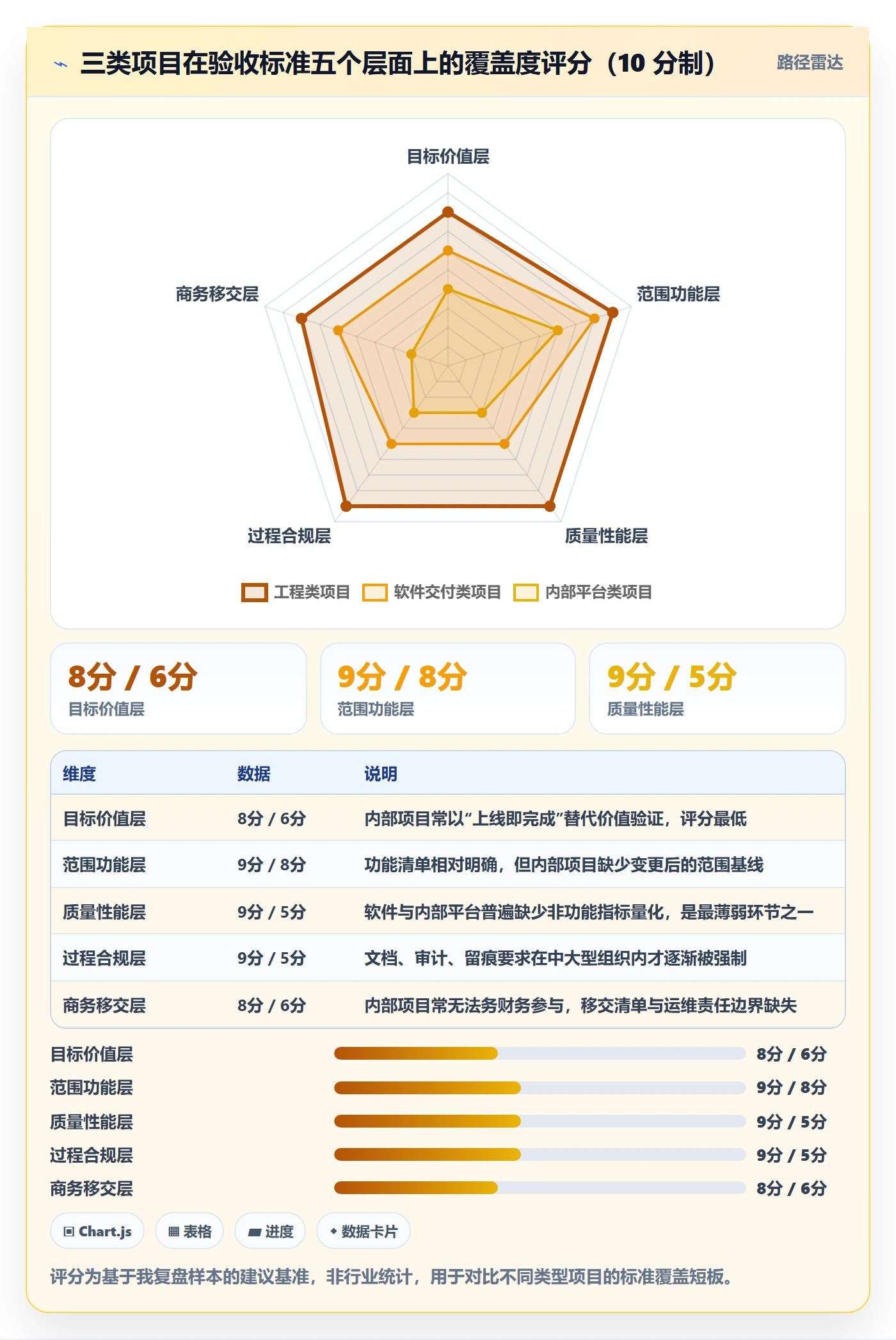 项目目标验收标准全流程:项目负责人协同管理与一文讲清