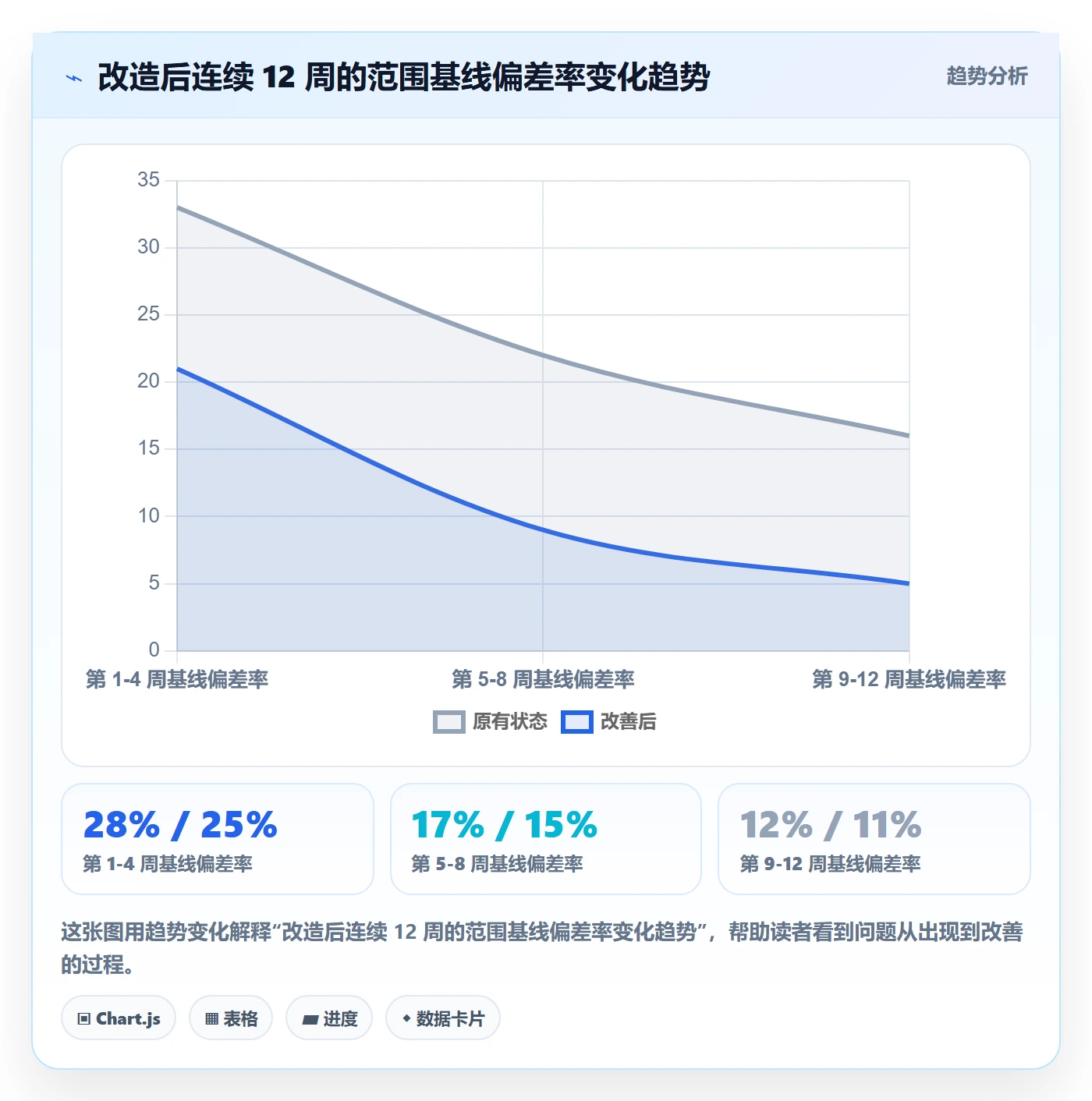 项目范围如何做好交付范围?项目负责人流程优化与操作步骤