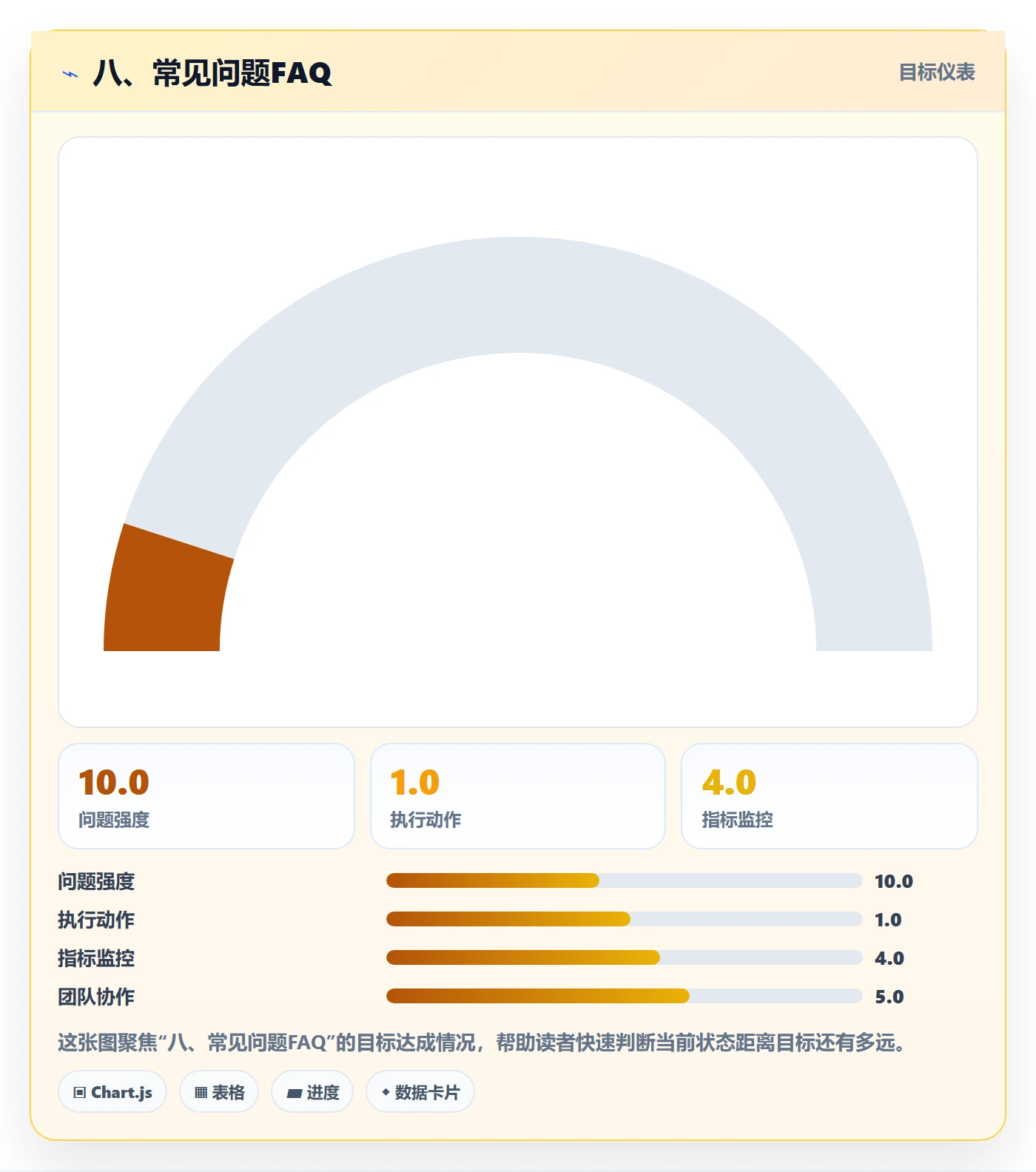 八、常见问题FAQ