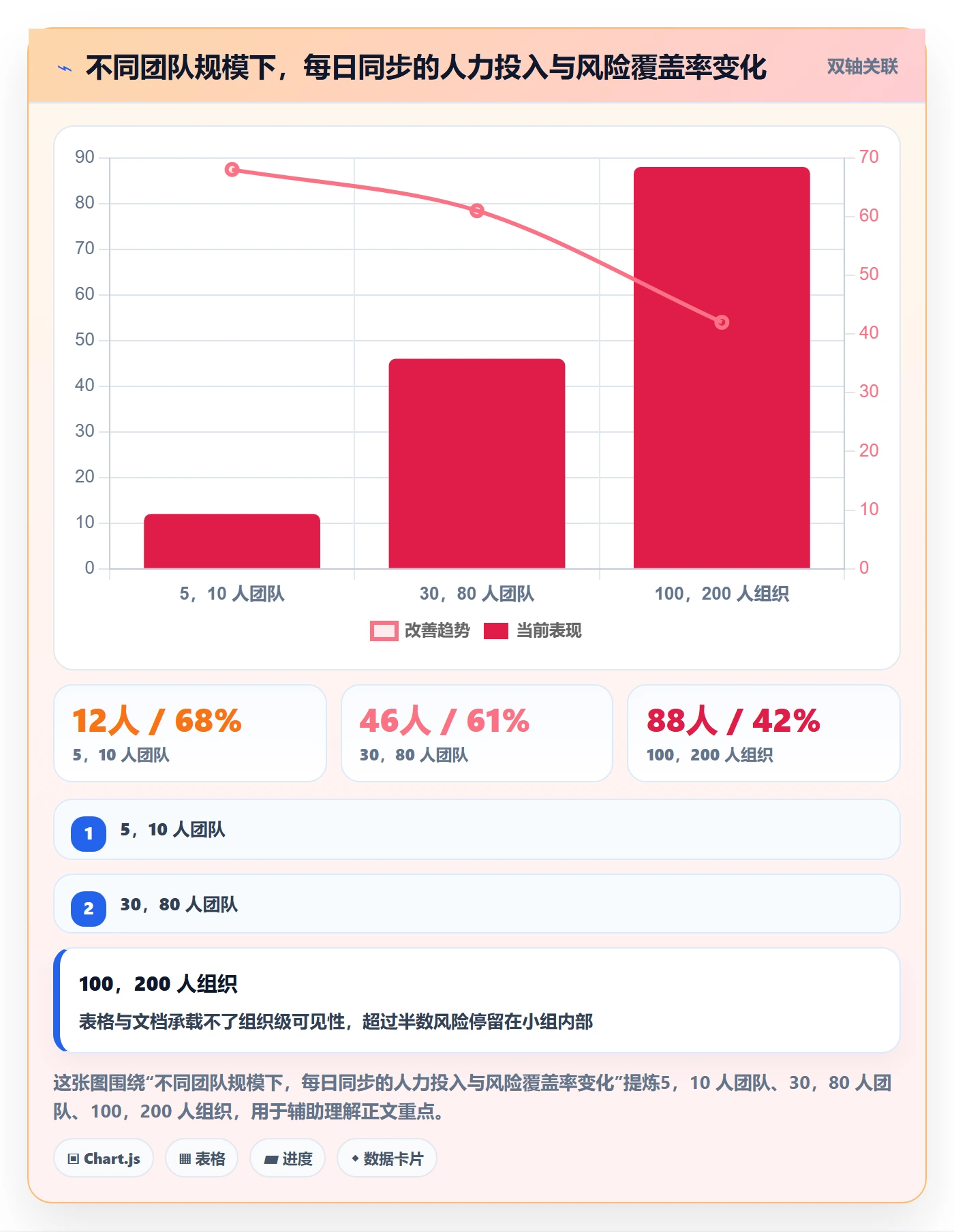 每日进展最佳实践:产品经理进度跟踪风险控制,常见问题