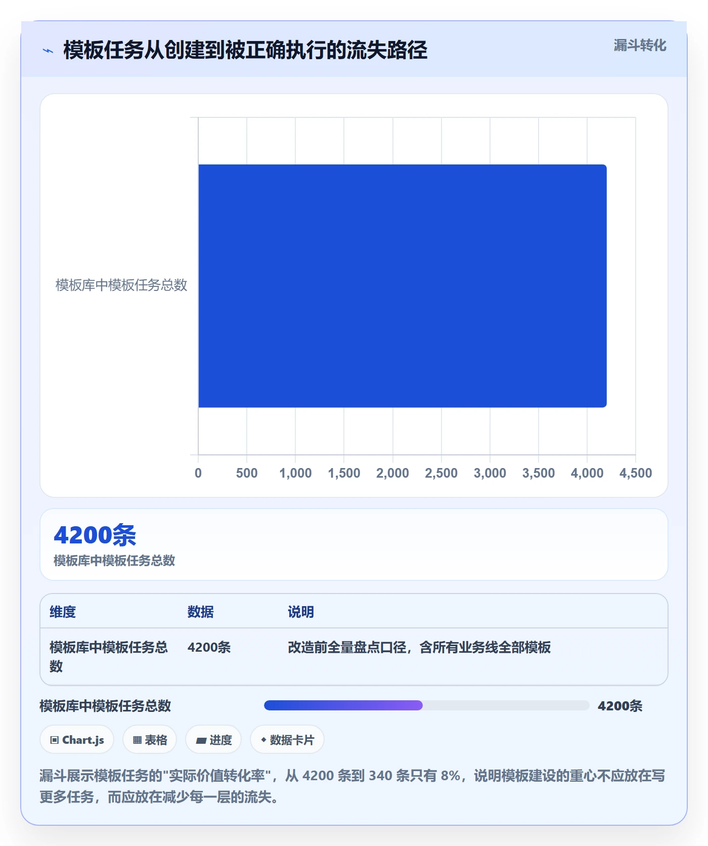 项目模板如何做好模板任务?项目负责人最佳实践与操作步骤