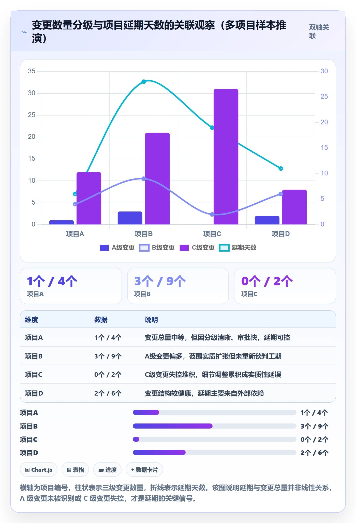 阶段计划管理指南:实施团队如何做好项目规划,协同管理全流程