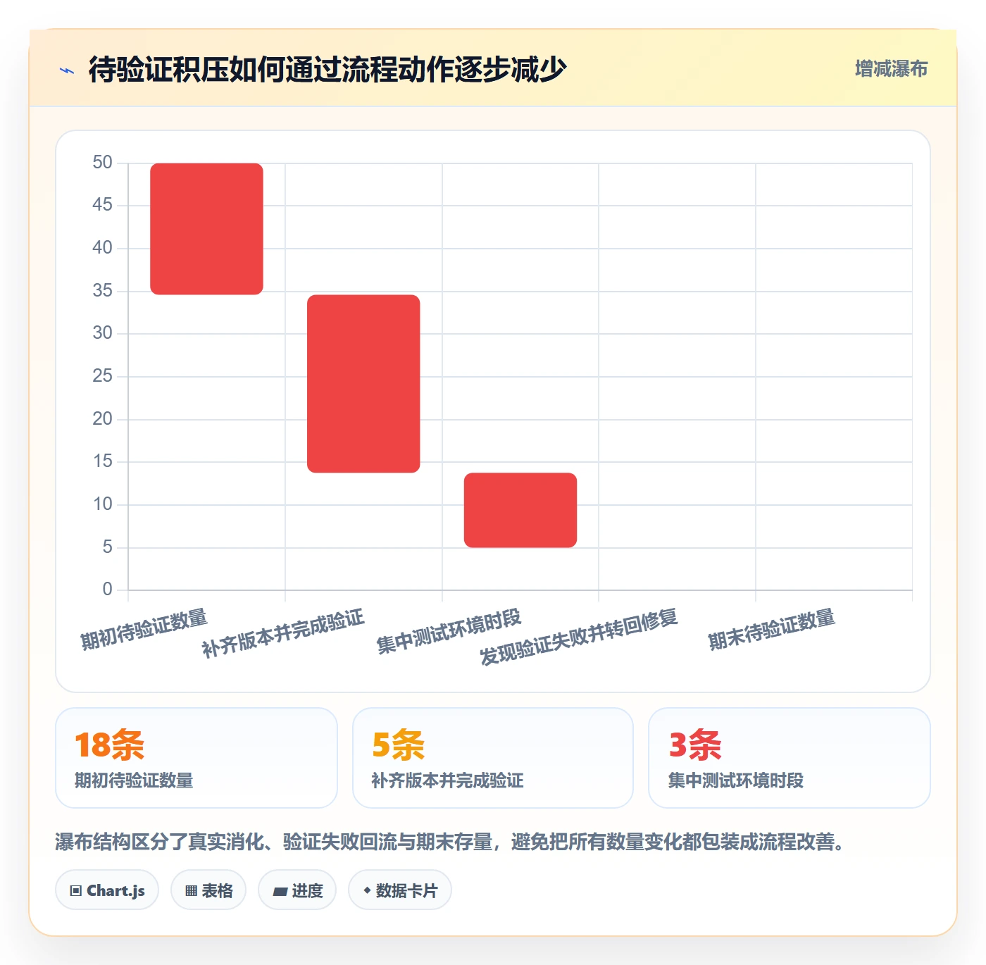 关闭最佳实践：项目经理Bug / 缺陷效率提升，常见问题