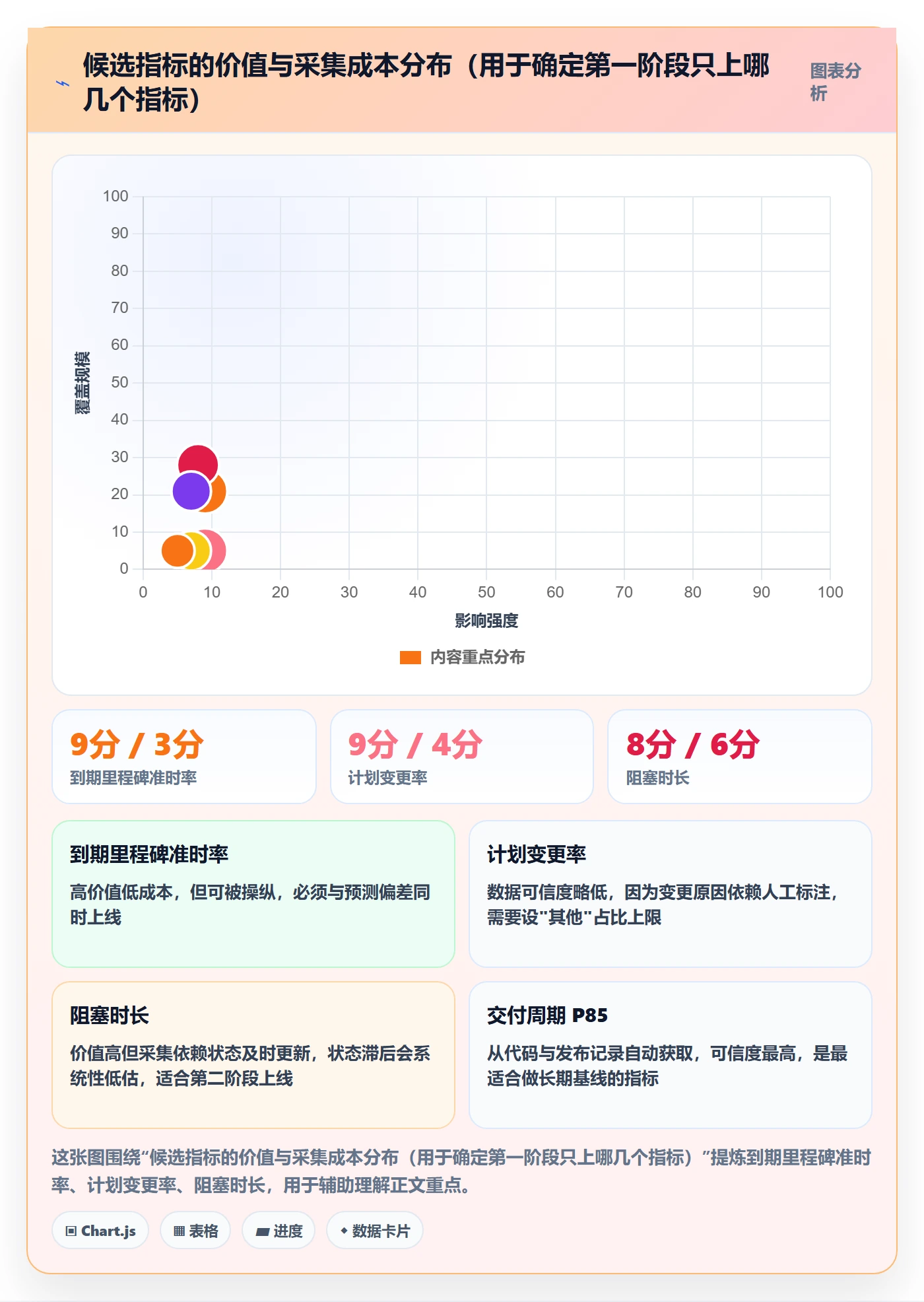 工作计划流程与规范:研发团队项目规划流程优化关键指标