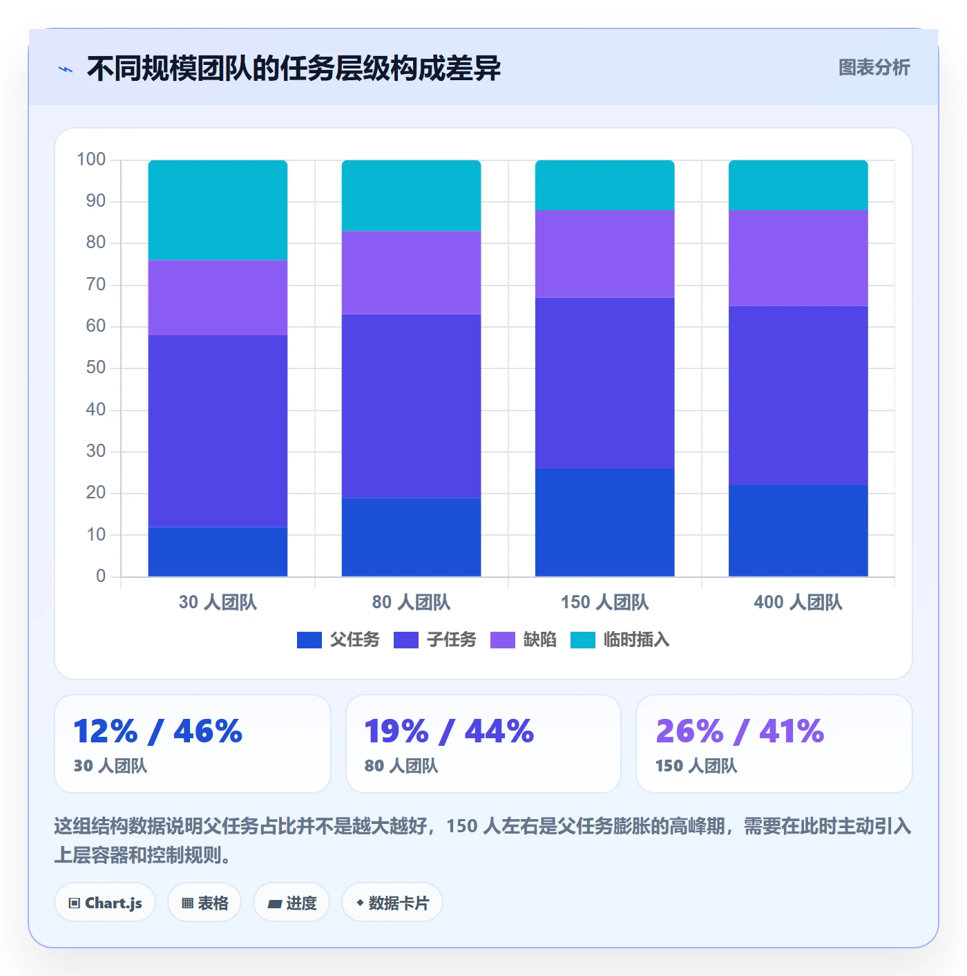 父任务管理方法大全:研发团队任务管理效率提升落地清单