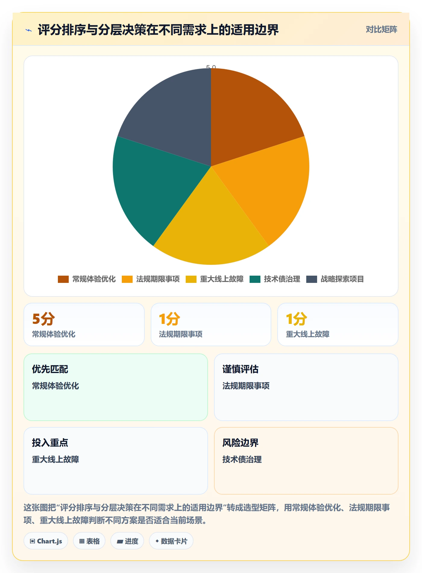 需求管理如何做好需求优先级?跨部门团队效率提升与操作步骤