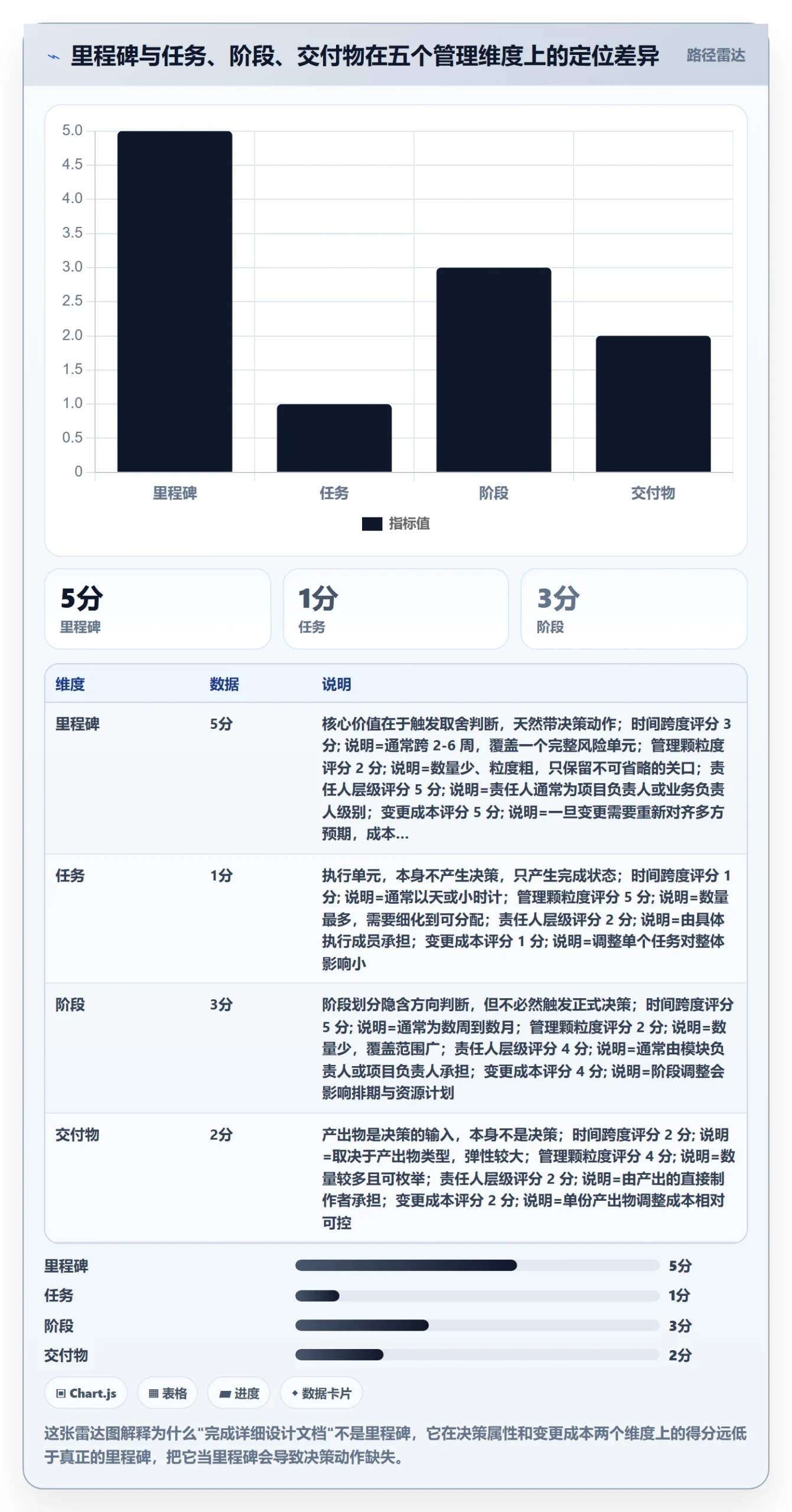 里程碑怎么做？项目成员入门指南：里程碑从0到1