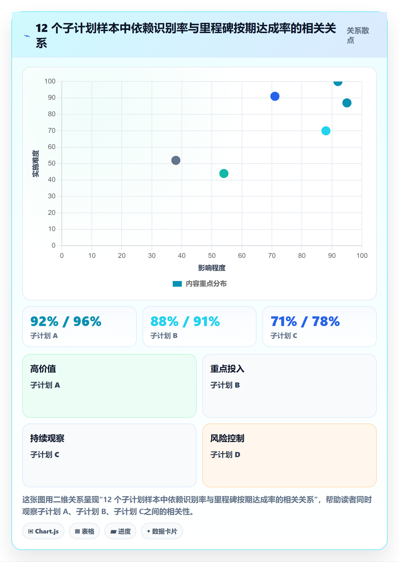 子计划流程与规范:PMO项目规划协同管理关键指标
