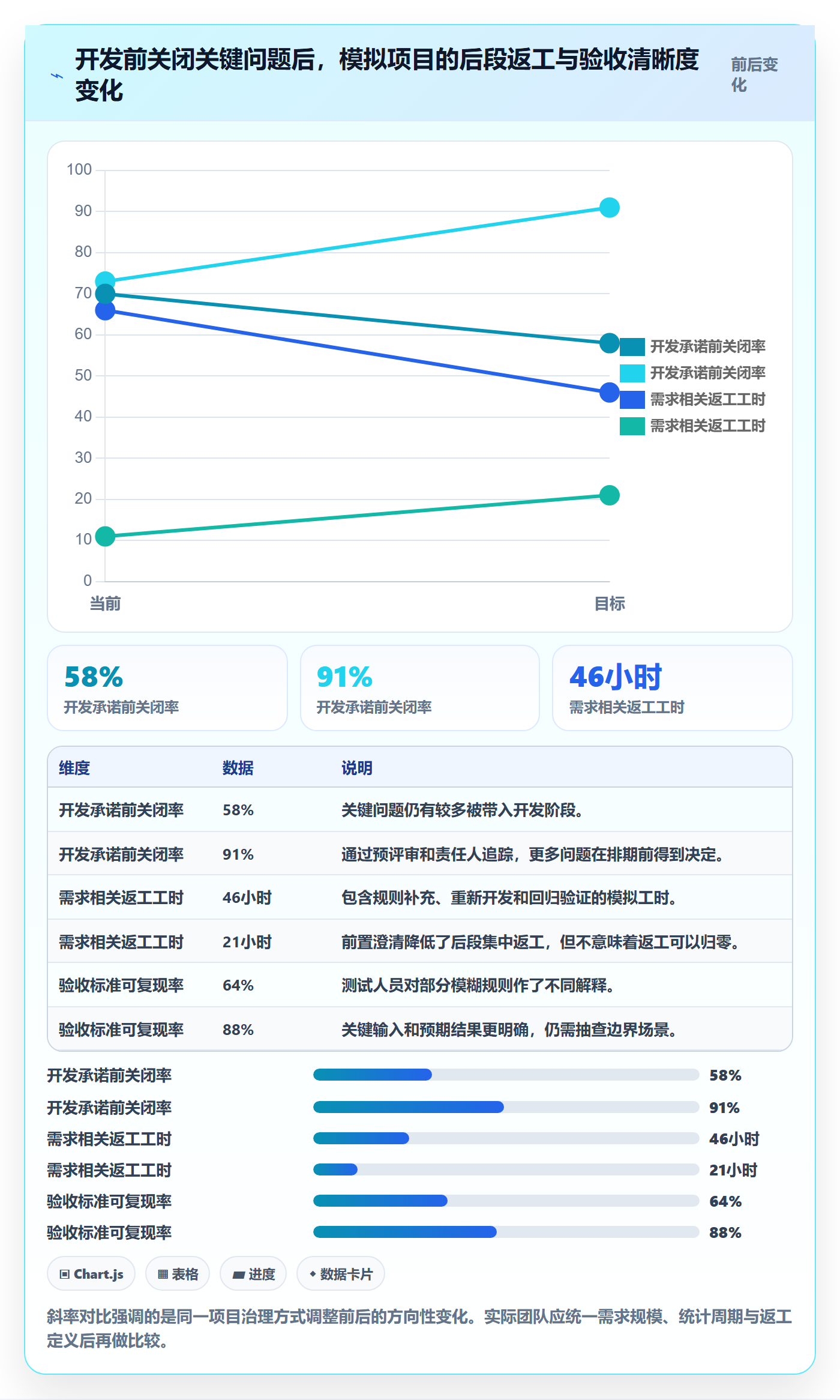 PRD流程与规范：项目经理产品需求最佳实践关键指标