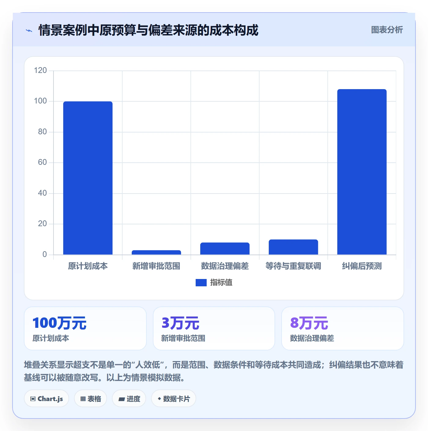 项目成本怎么做？实施团队入门指南：成本管理从0到1