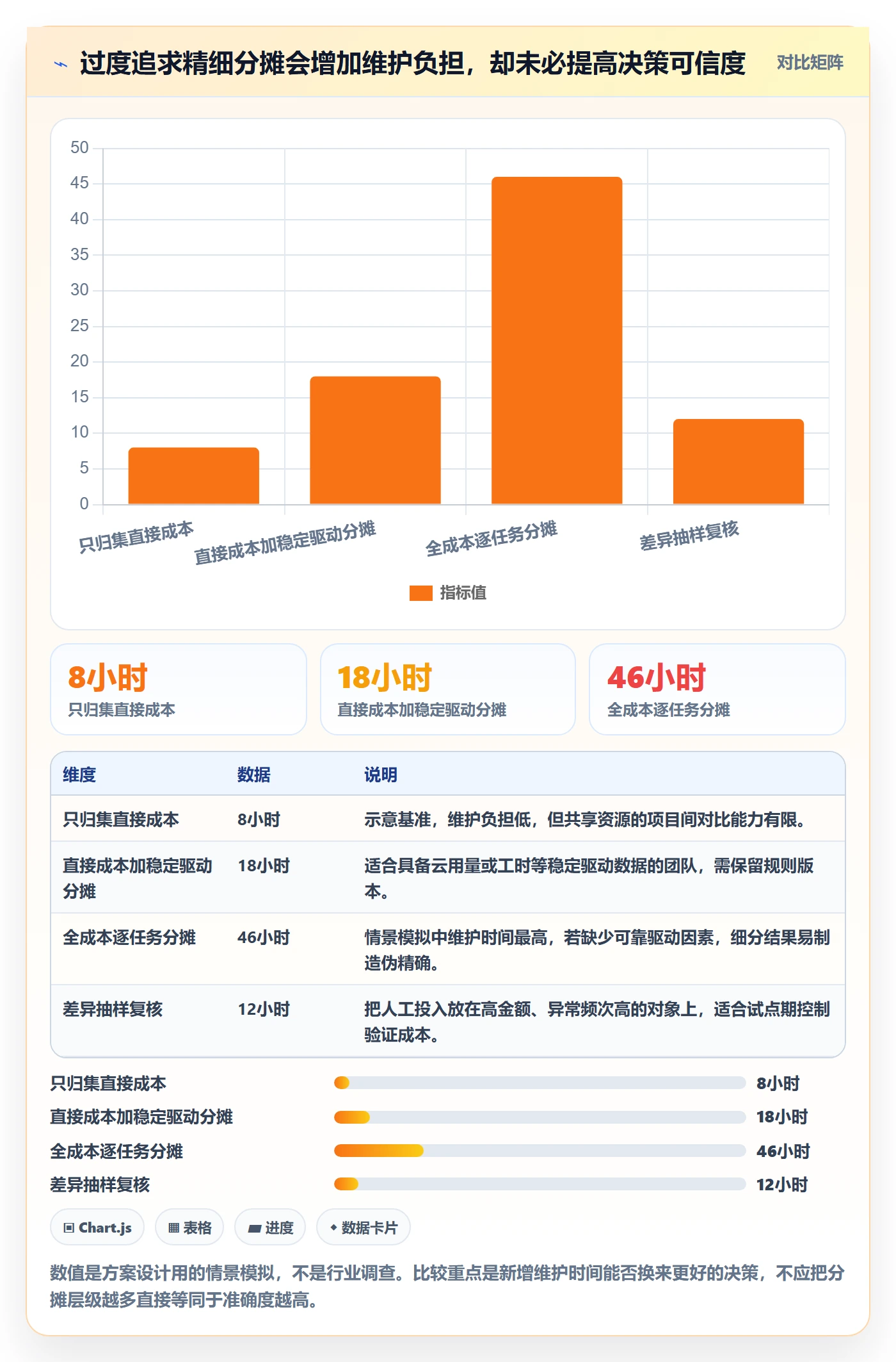 实际成本落地方案:跨部门团队开展成本管理的实操方法案例解析