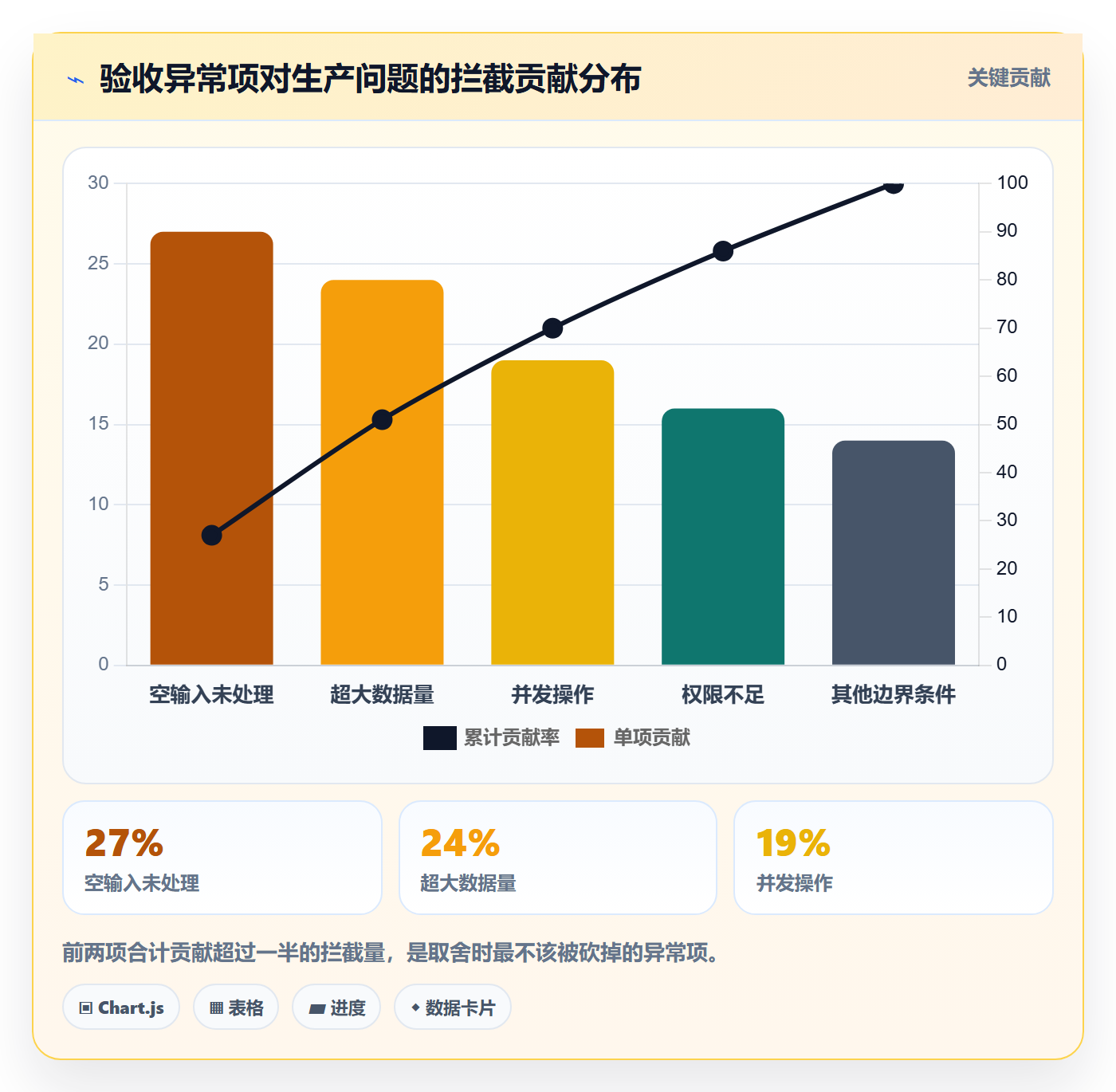 审核落地方案：项目经理开展任务验收的实操方法案例解析