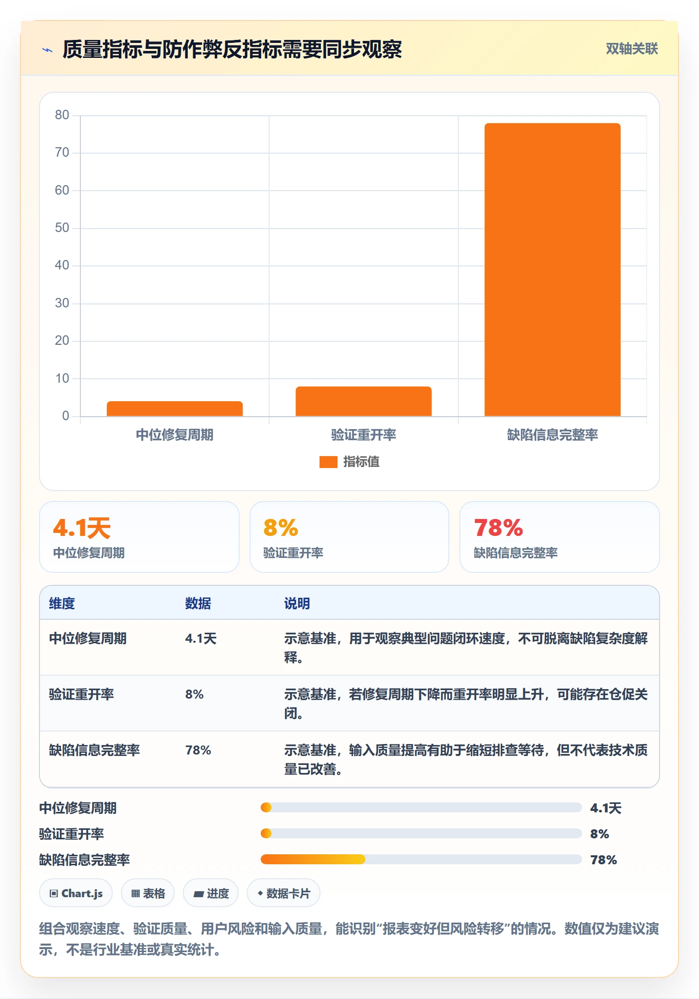 Bug / 缺陷如何做好Bug?管理层落地方案与操作步骤