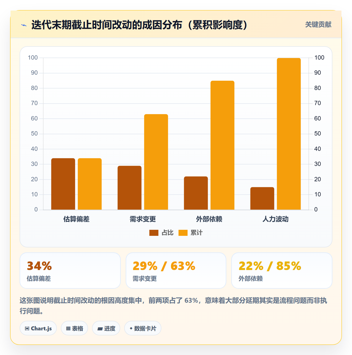 截止时间实操方法:产品经理提升任务属性效率的入门指南方法与模板