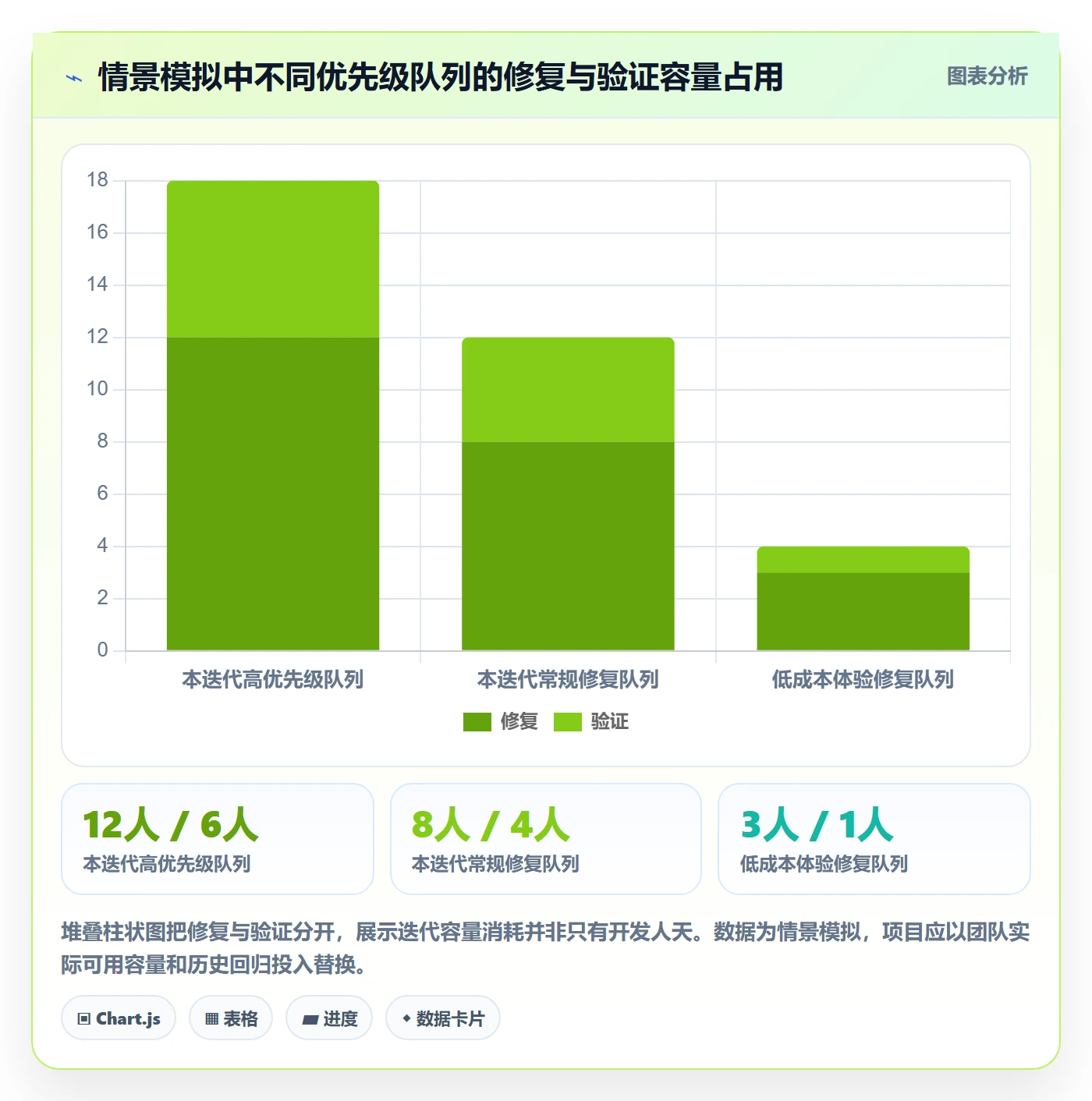 优先级落地方案:项目负责人开展Bug / 缺陷的数据分析案例解析