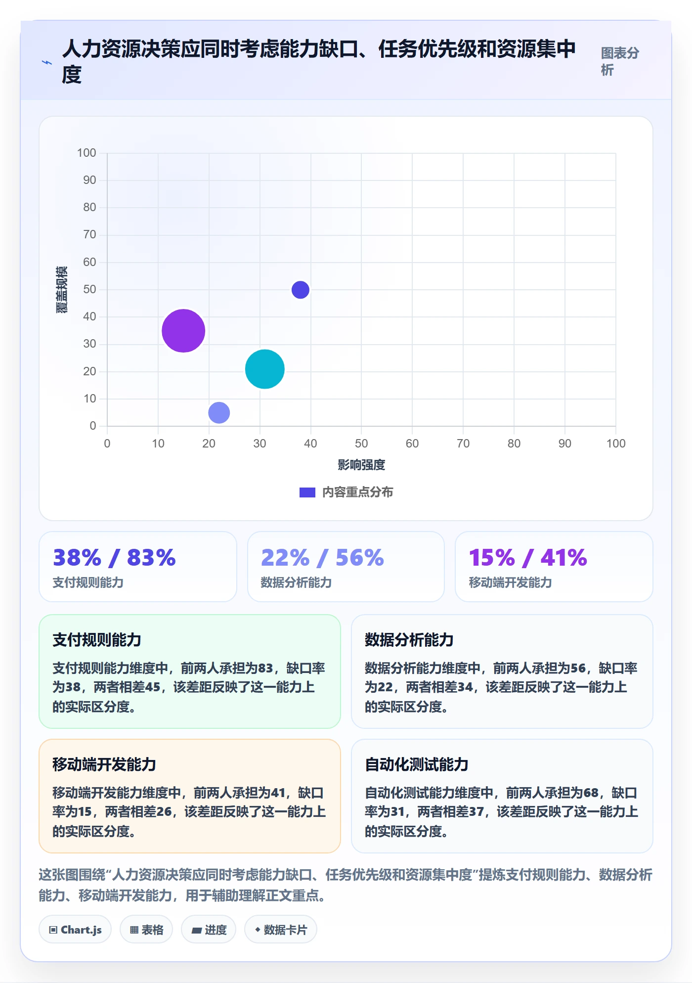 人员投入管理方法大全：PMO人力资源计划数据分析落地清单