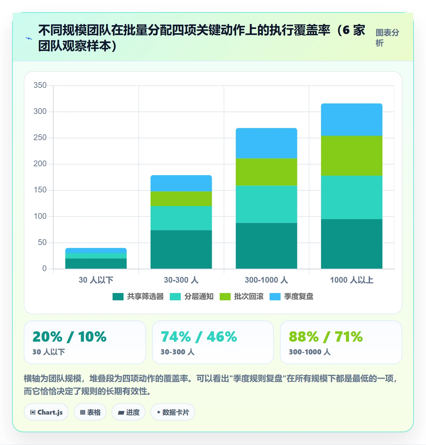 任务分派批量分配教程：跨部门团队最佳实践，避坑指南