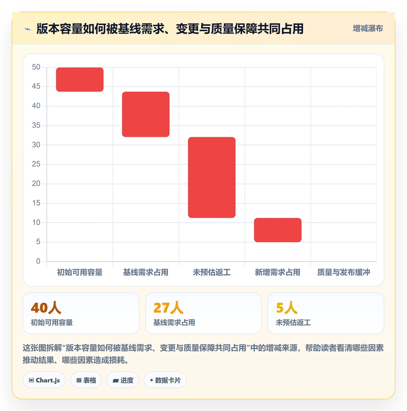 需求版本落地方案：产品经理开展产品需求的入门指南案例解析