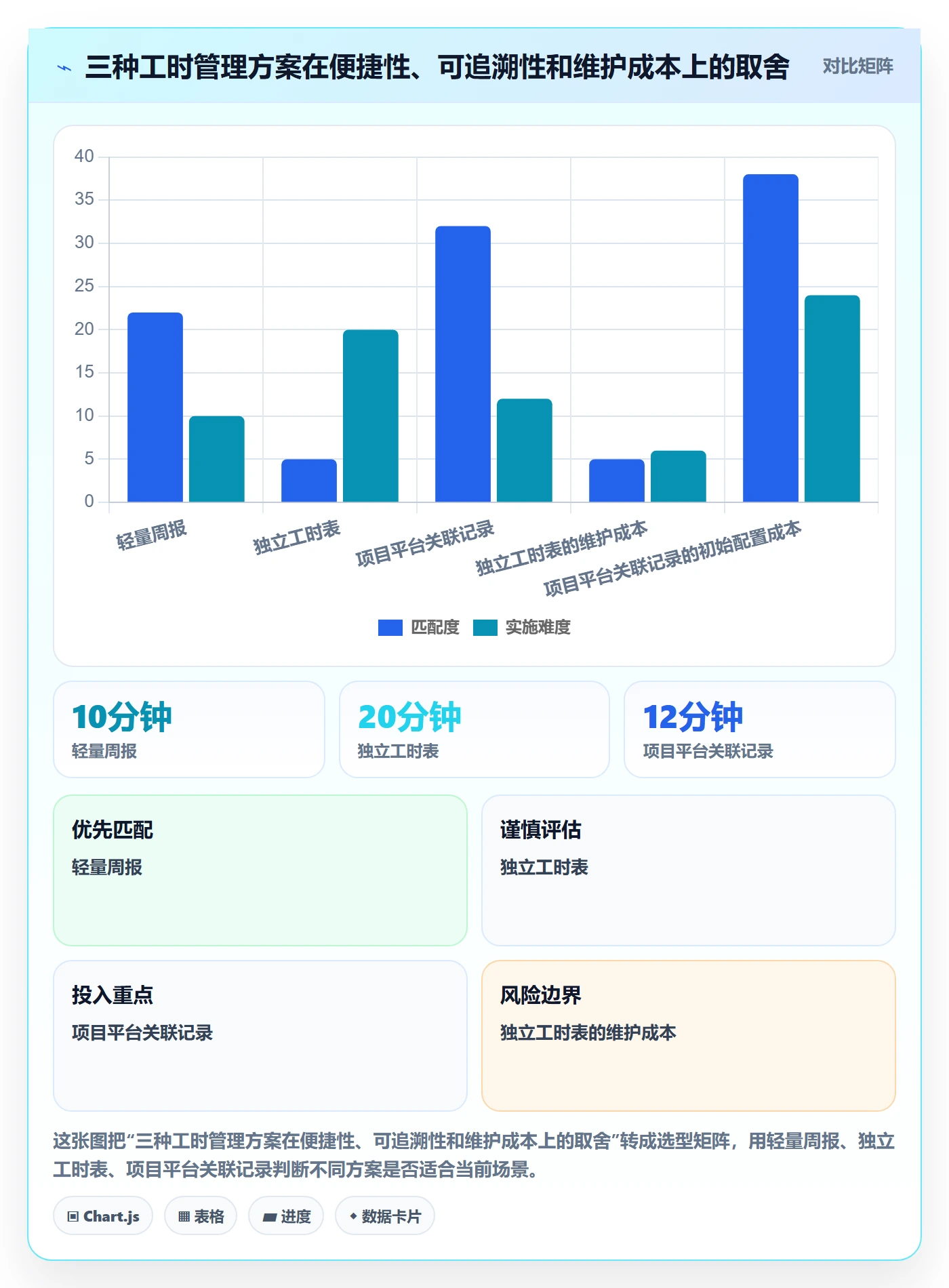 工时表Timesheet全流程：项目成员入门指南与一文讲清