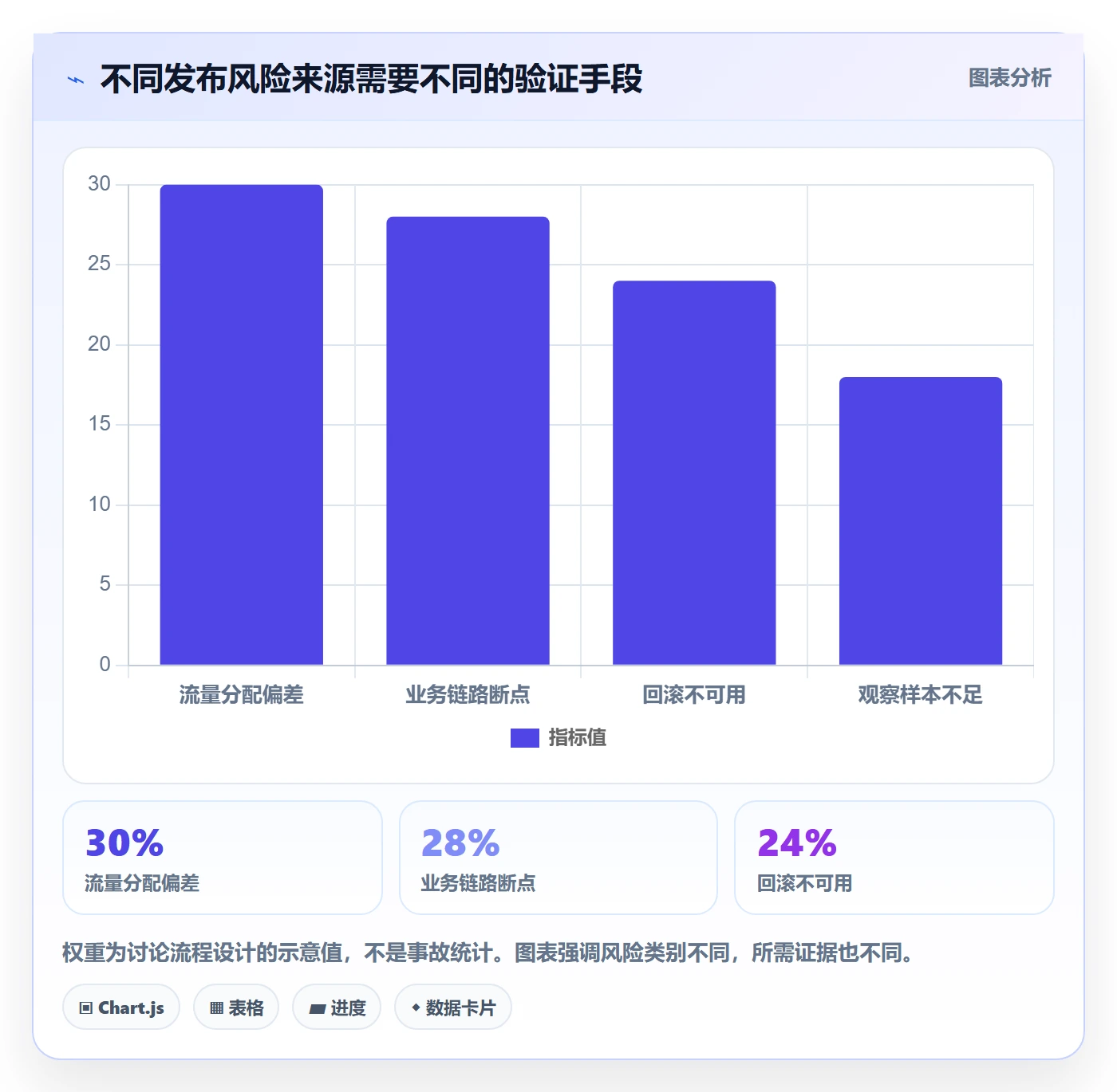 灰度发布实操方法:项目成员提升发布管理效率的流程优化方法与模板