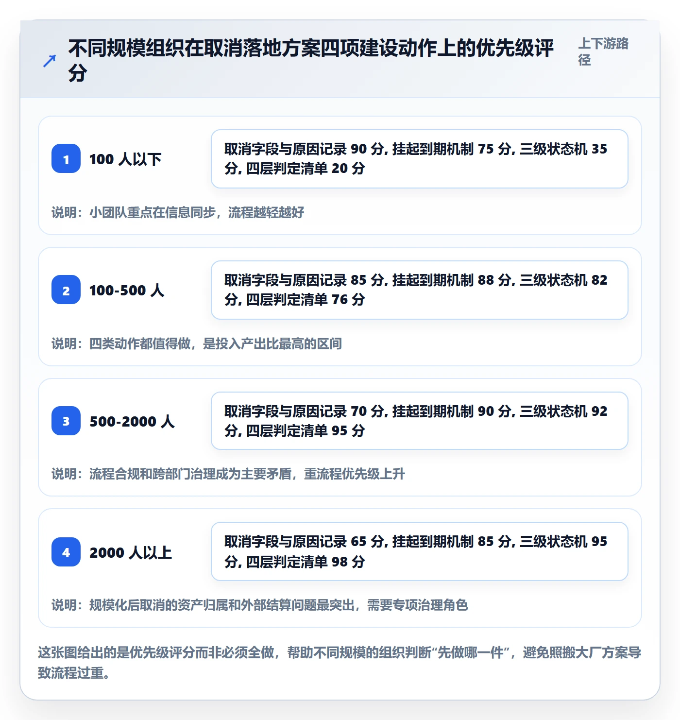 取消落地方案:PMO开展任务执行的最佳实践案例解析
