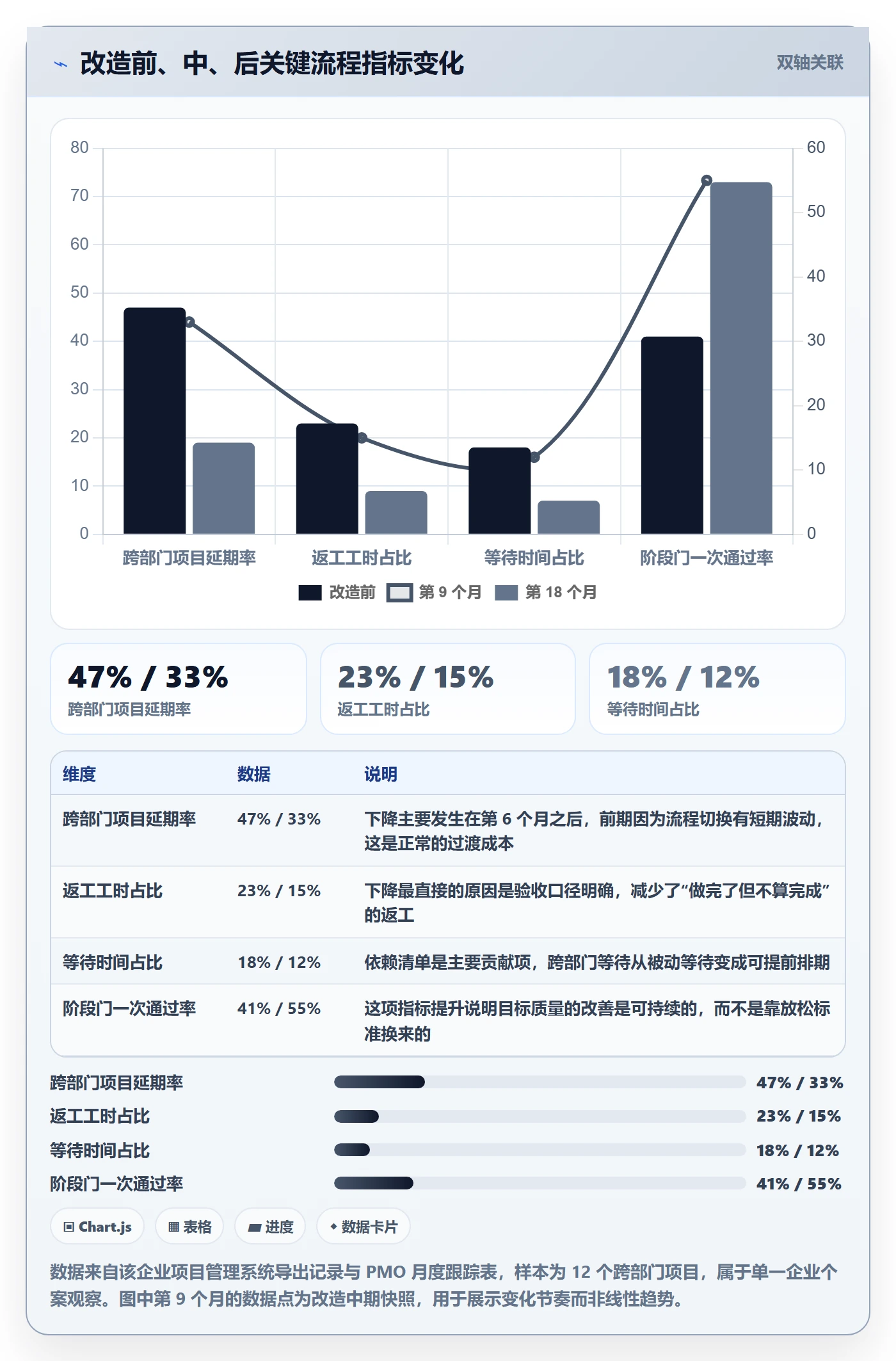 阶段目标管理指南:跨部门团队如何做好项目目标,效率提升全流程