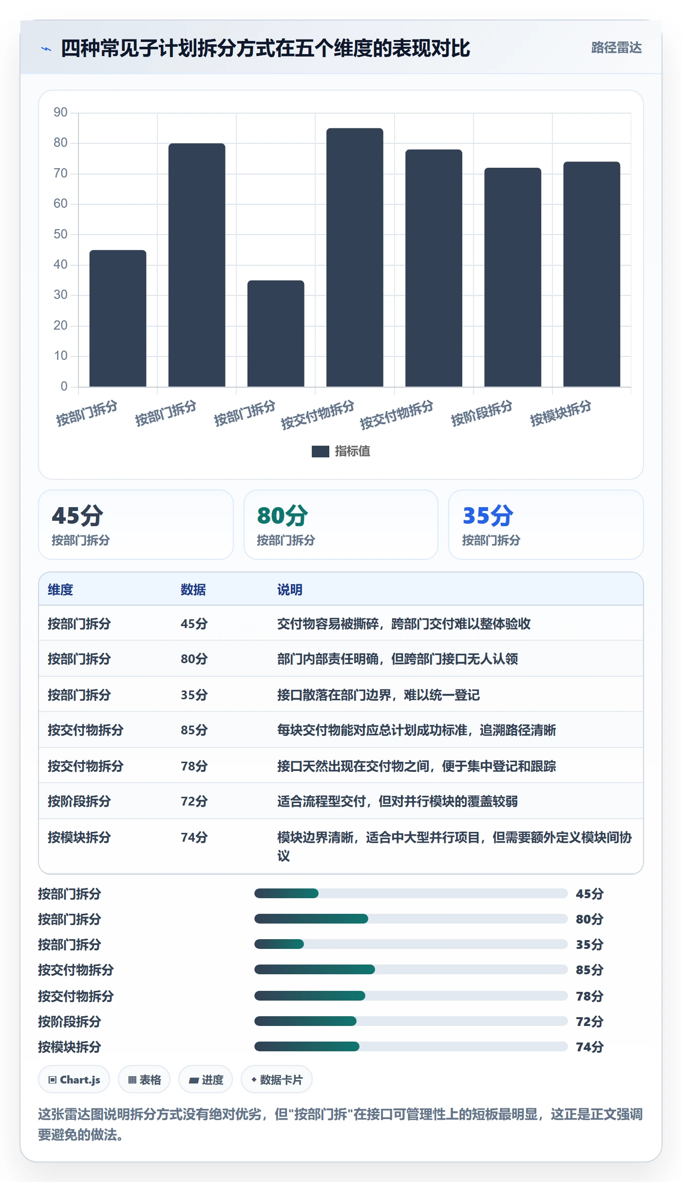 项目规划如何做好子计划?项目负责人最佳实践与操作步骤