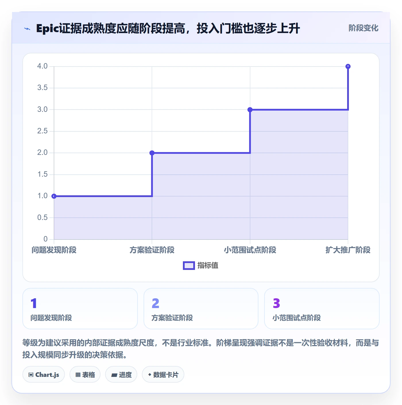 产品需求Epic教程:项目经理数据分析,避坑指南