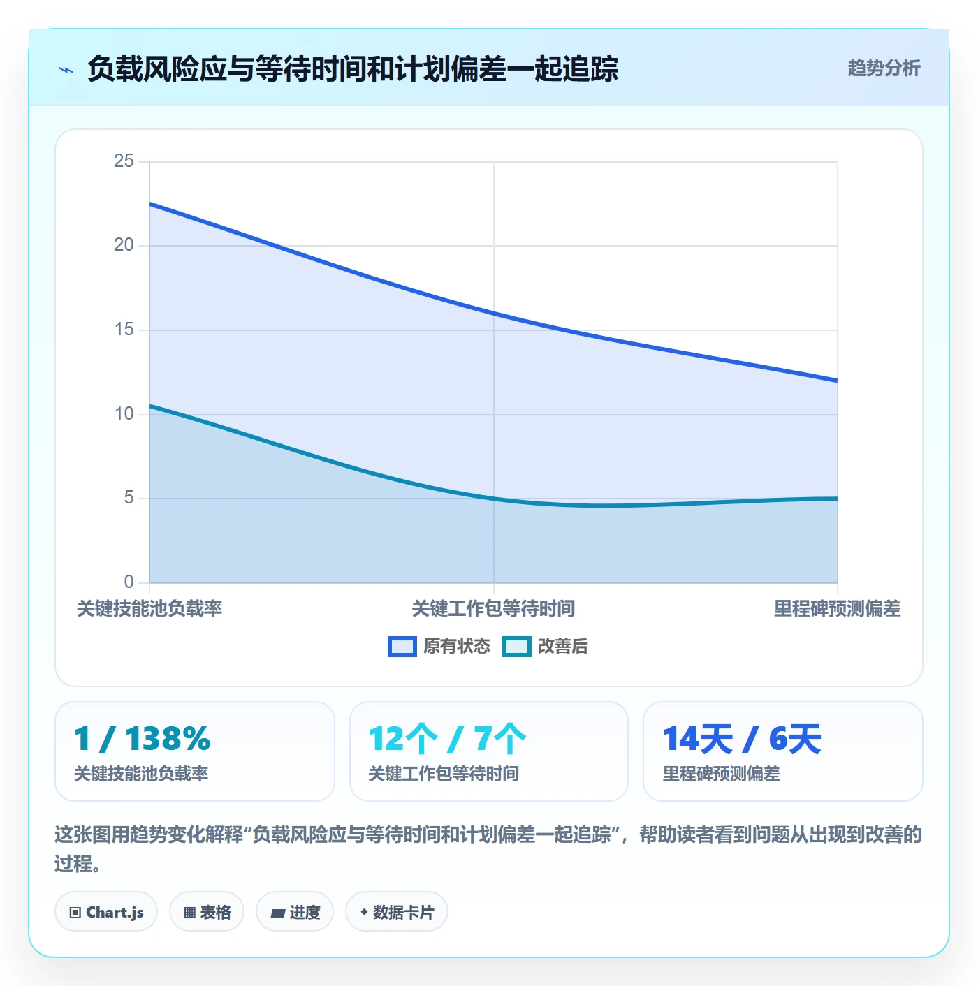 产能管理指南：PMO如何做好资源负载，最佳实践全流程