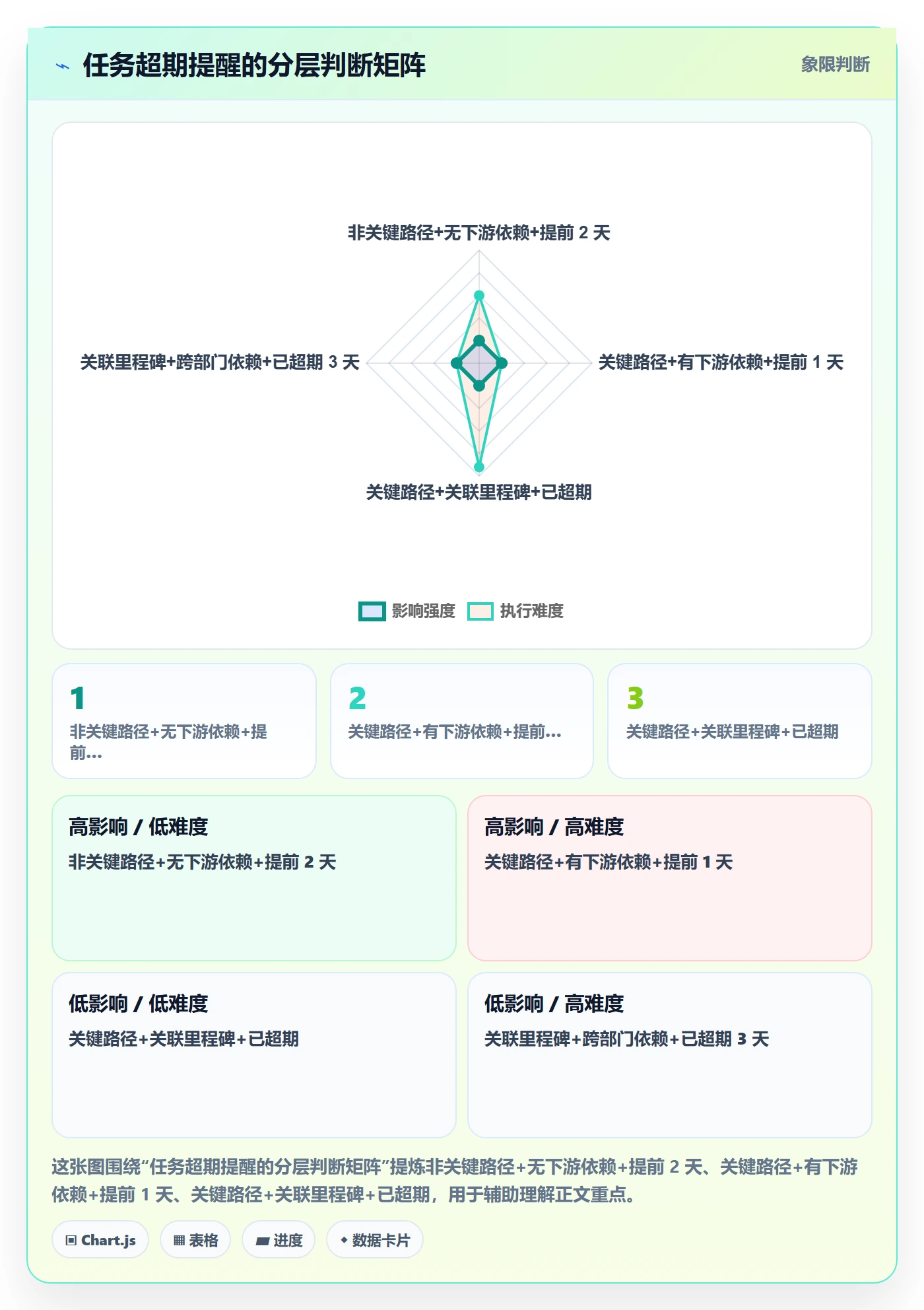 任务提醒如何做好超期提醒?项目负责人协同管理与操作步骤