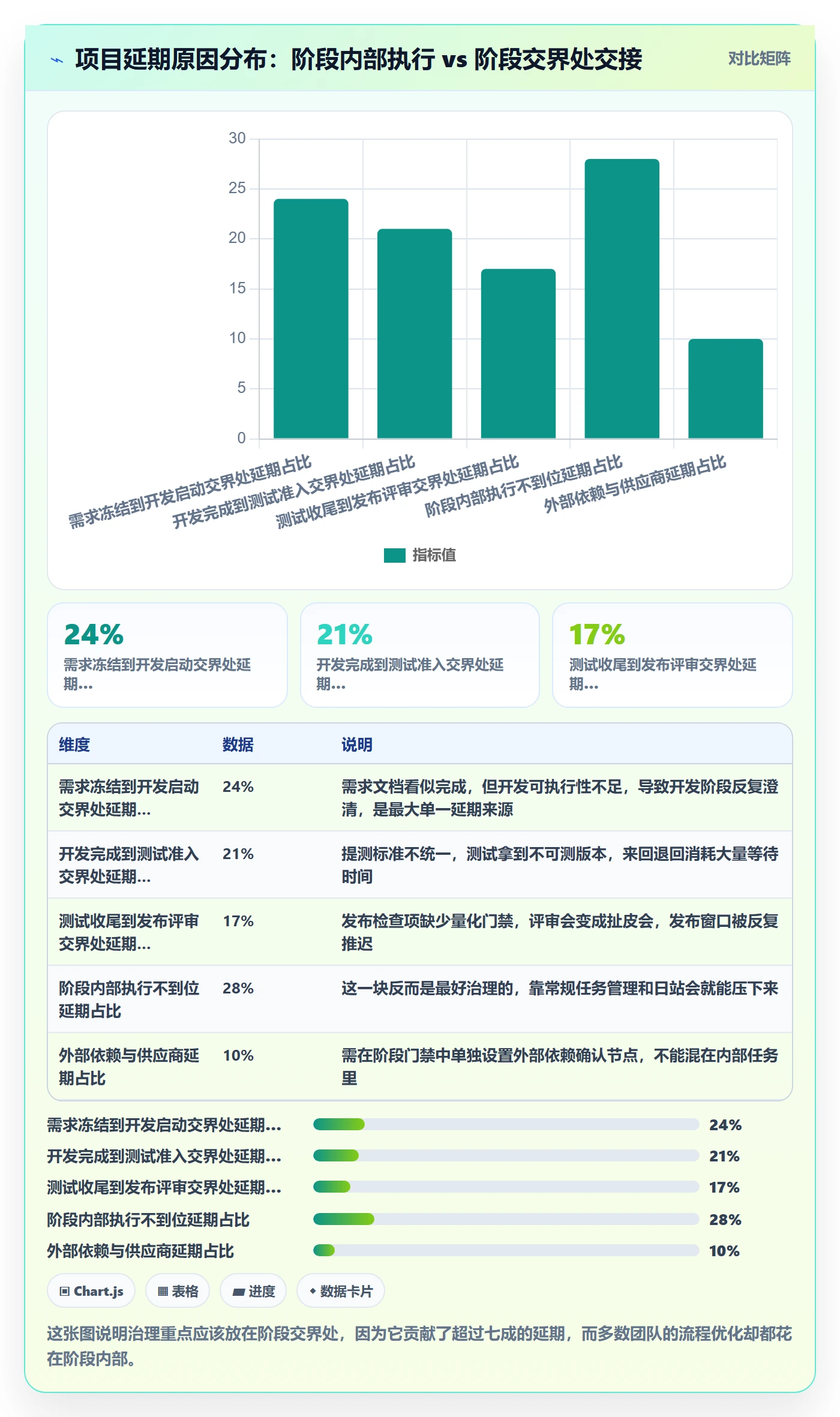 项目阶段项目阶段全流程：跨部门团队最佳实践与一文讲清