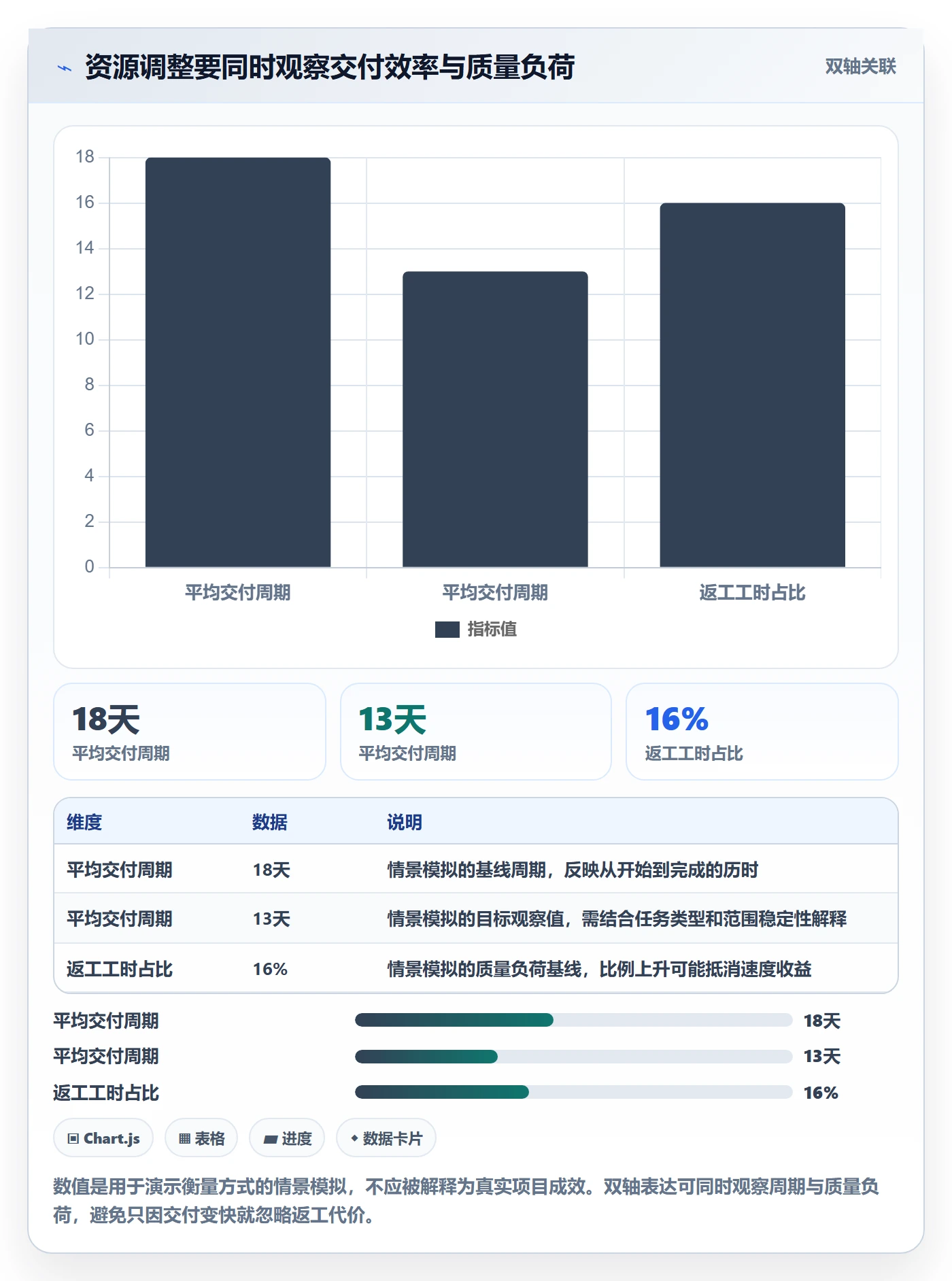 资源管理如何做好团队？研发团队制度设计与操作步骤