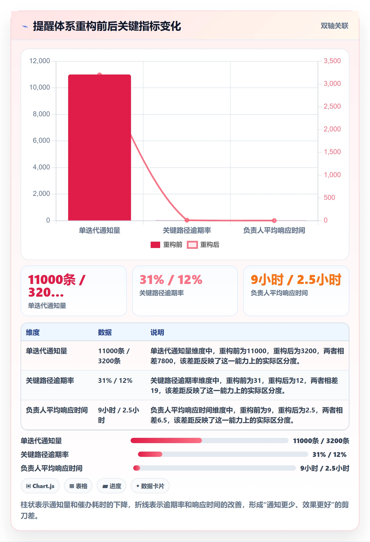 任务提醒如何做好自动提醒？项目成员入门指南与操作步骤