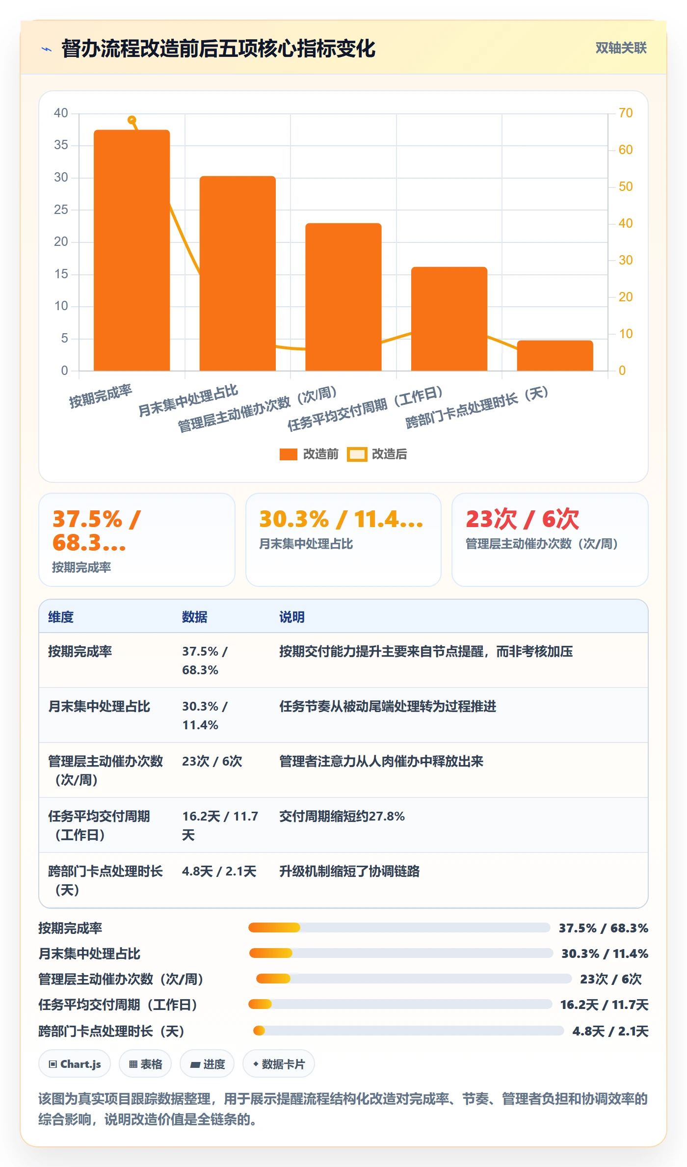 督办管理方法大全:管理层任务提醒流程优化落地清单