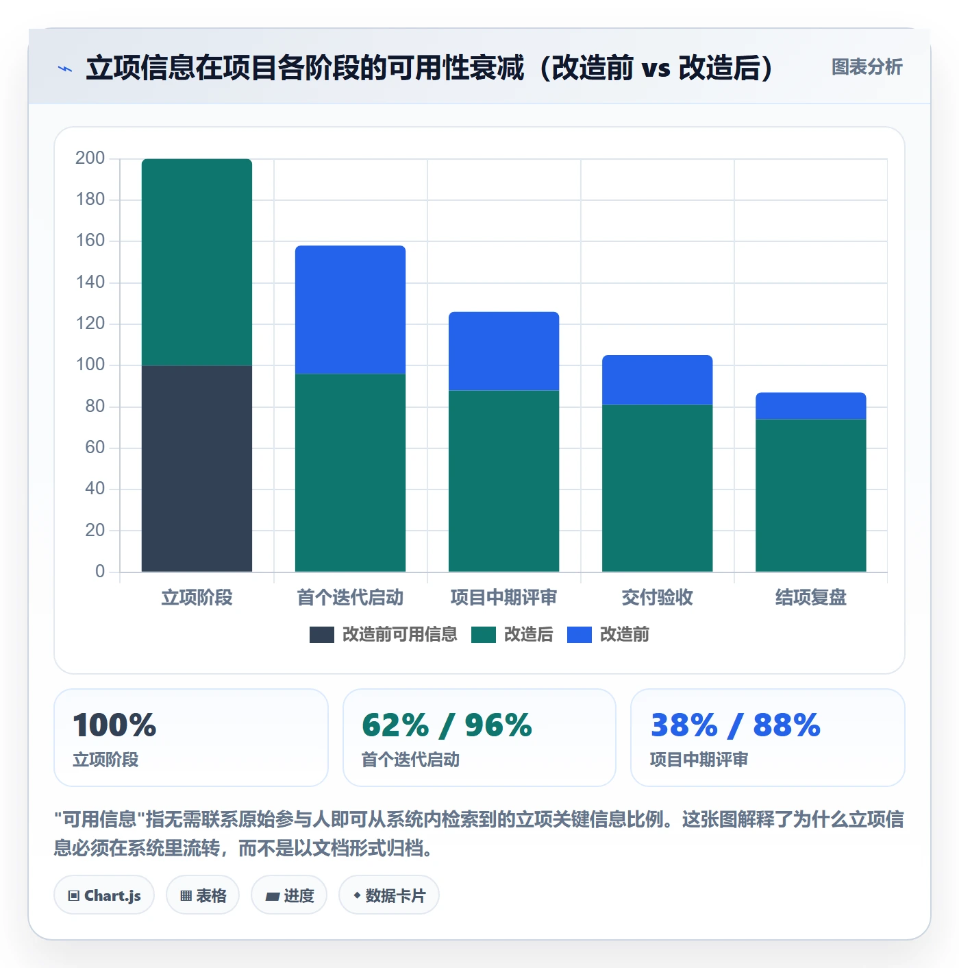 项目立项如何做好项目申请?项目成员最佳实践与操作步骤