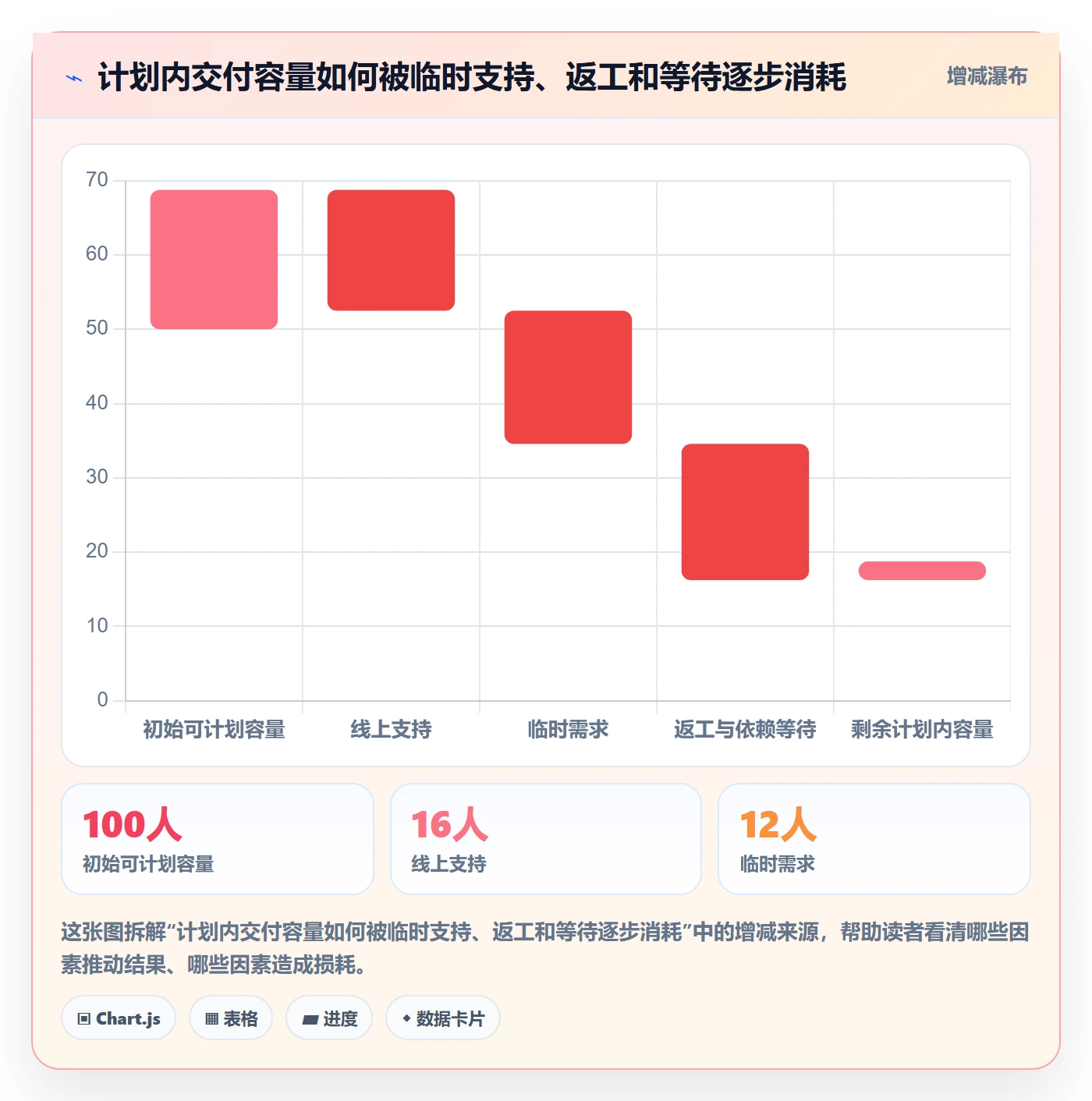 周报工时最佳实践:研发团队工时表协同管理,常见问题