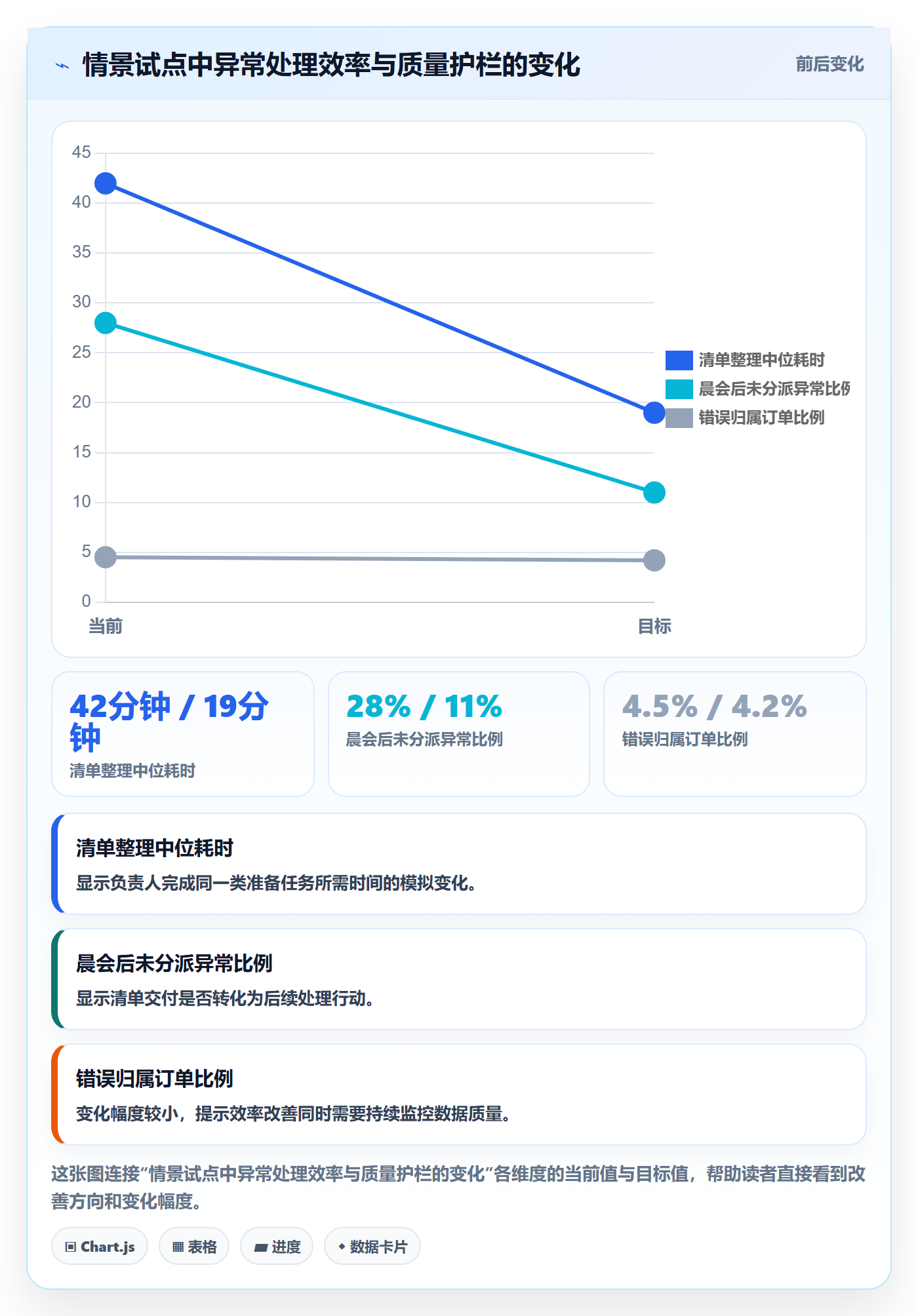 场景管理指南：PMO如何做好产品需求，效率提升全流程