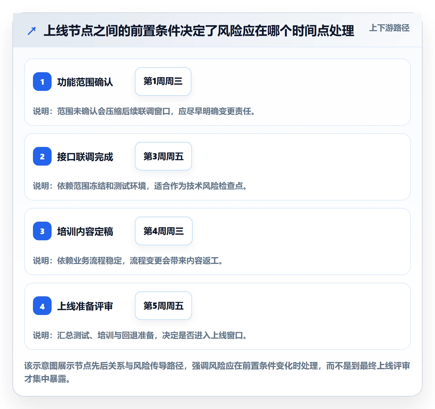 任务日历管理方法大全：管理层日历视图实操方法落地清单