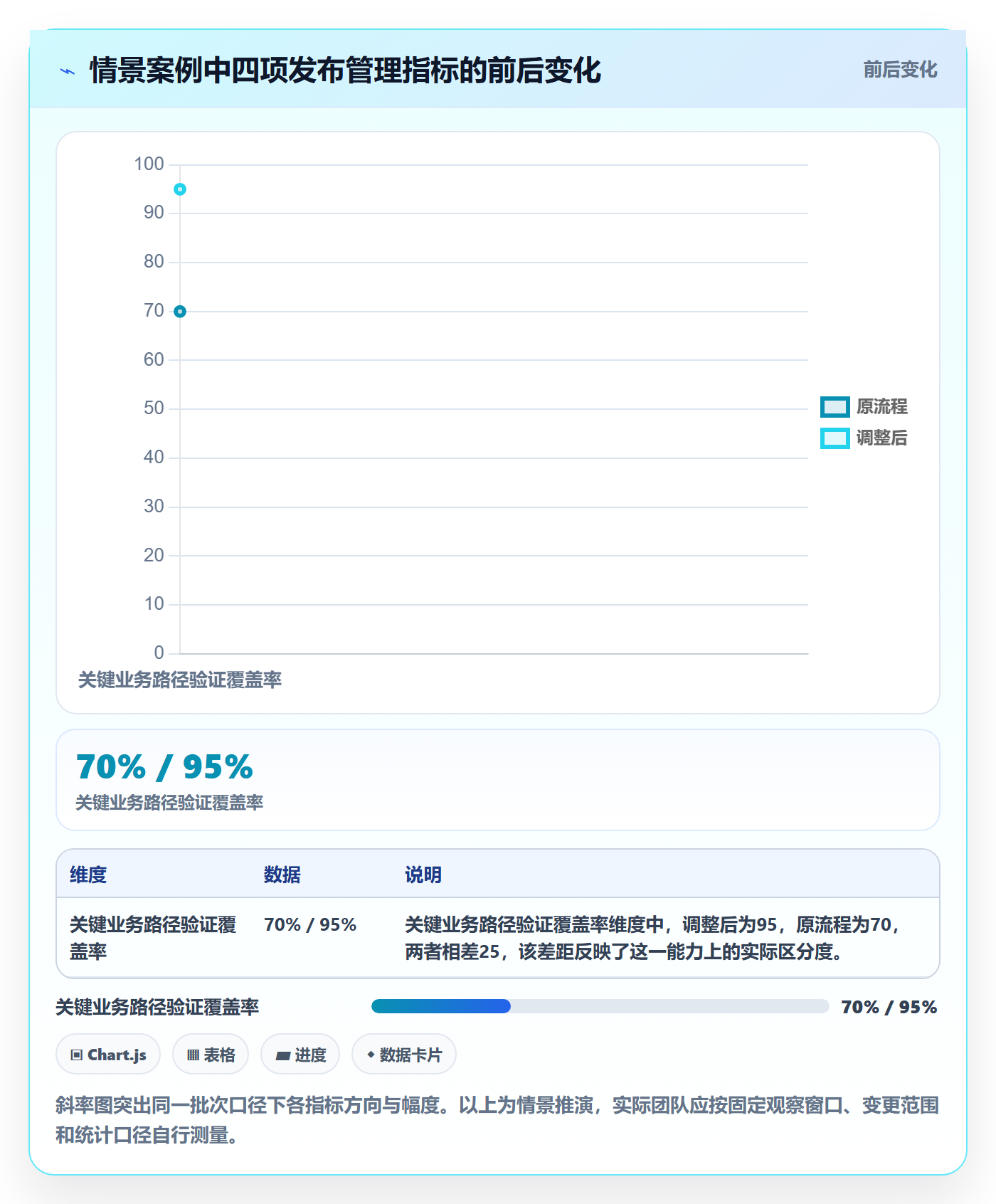 发布检查实操方法：项目经理提升发布管理效率的实操方法方法与模板