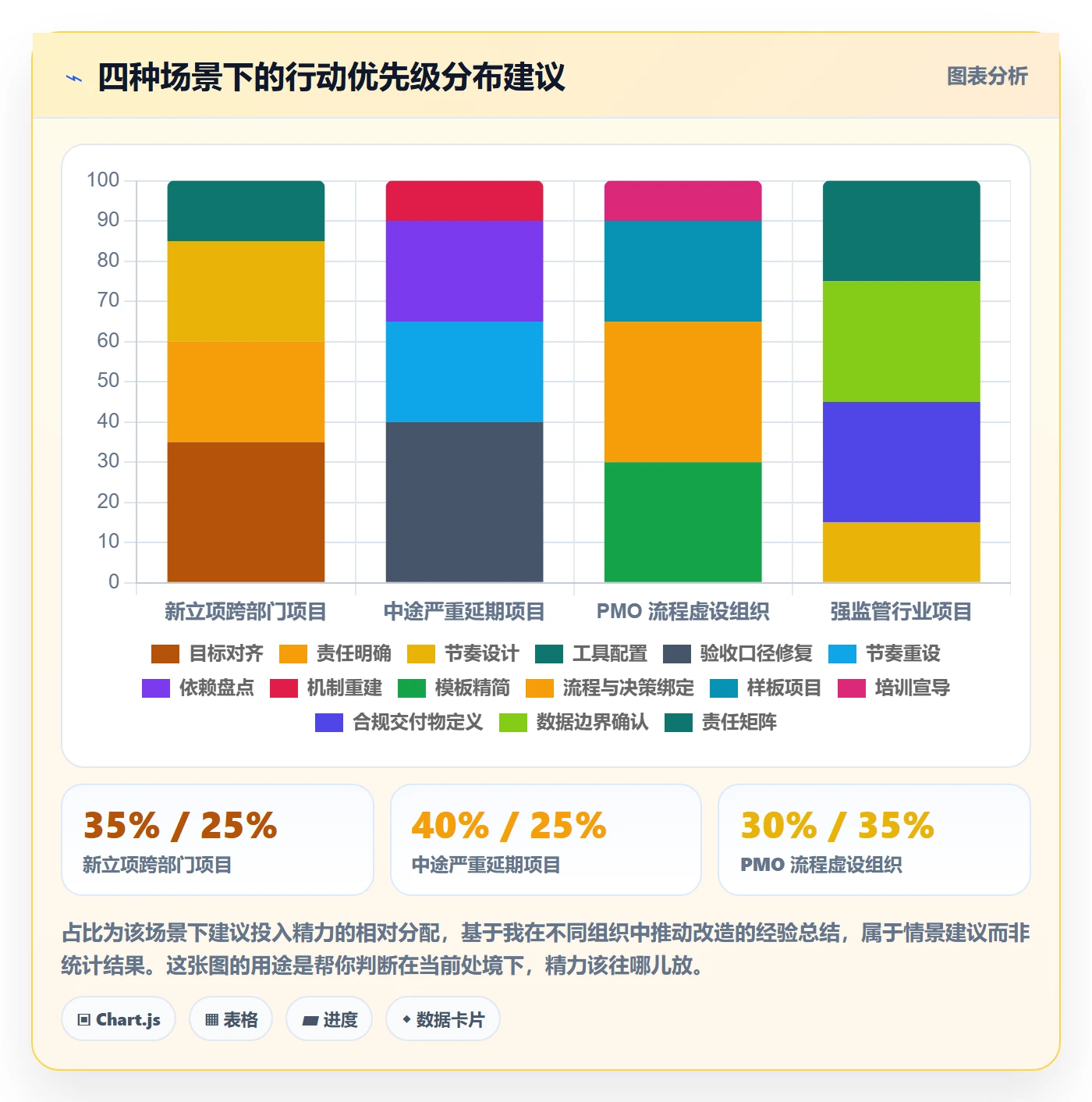 阶段目标管理指南:跨部门团队如何做好项目目标,效率提升全流程