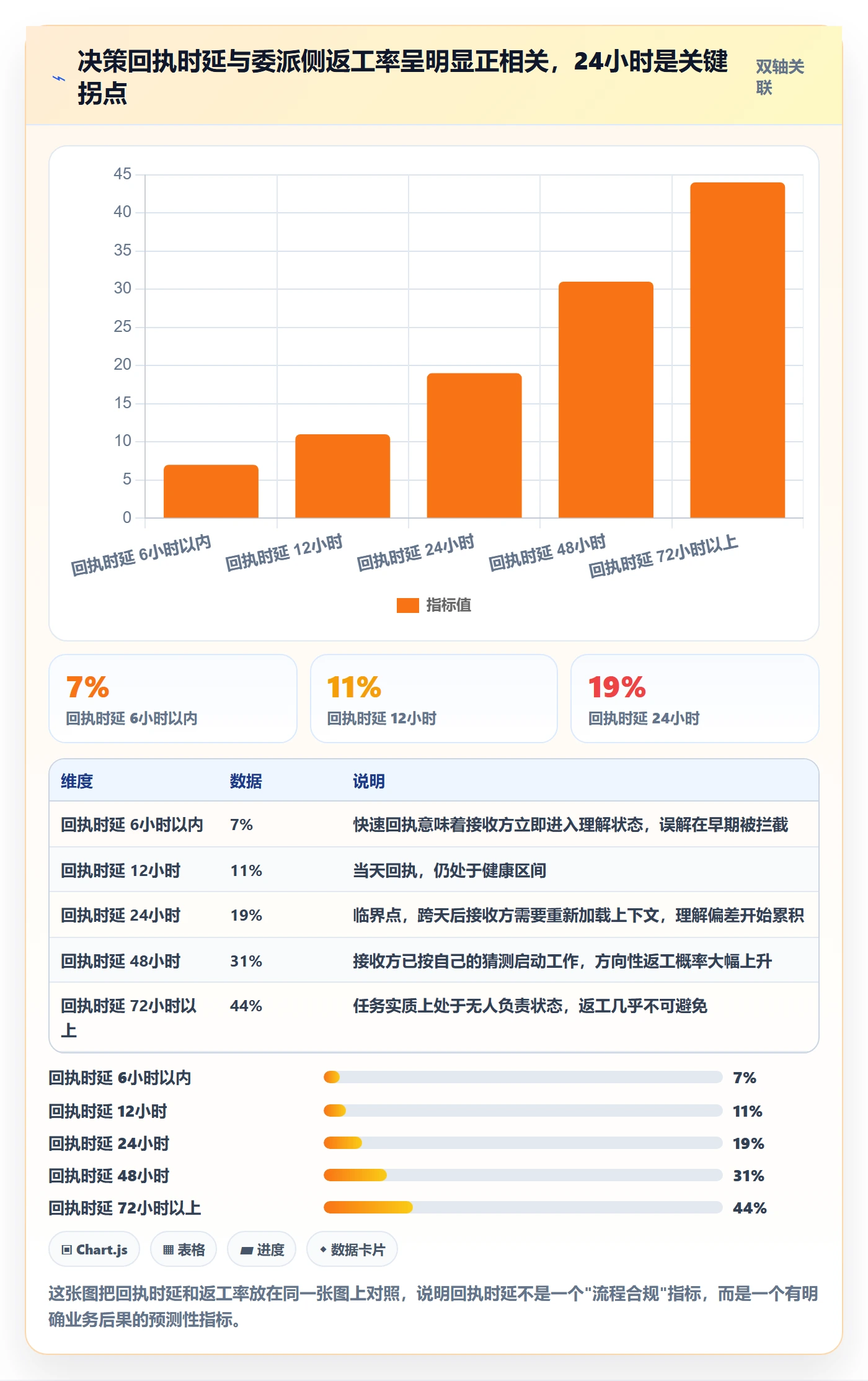 委派流程与规范:产品经理任务分派风险控制关键指标