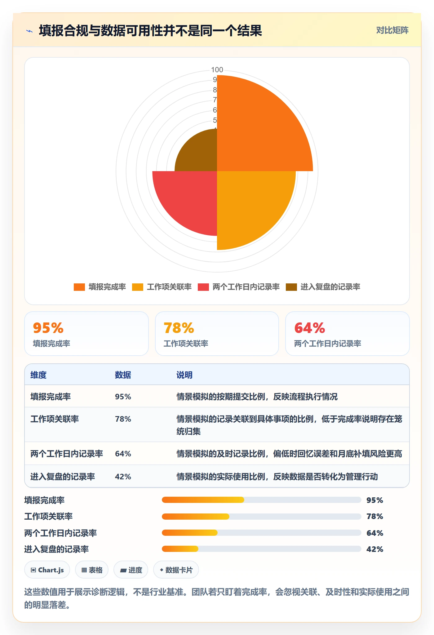 实际工时管理指南：研发团队如何做好工时管理，落地方案全流程