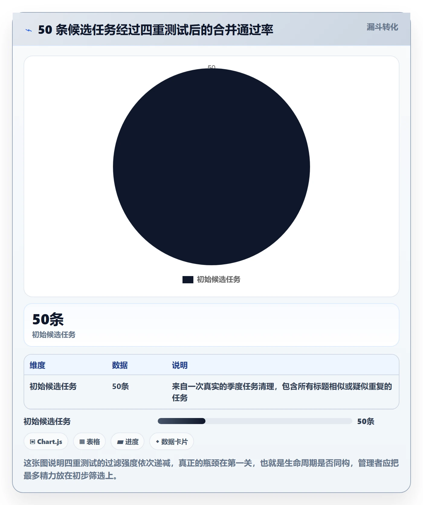 任务管理任务合并教程:企业管理者效率提升,避坑指南