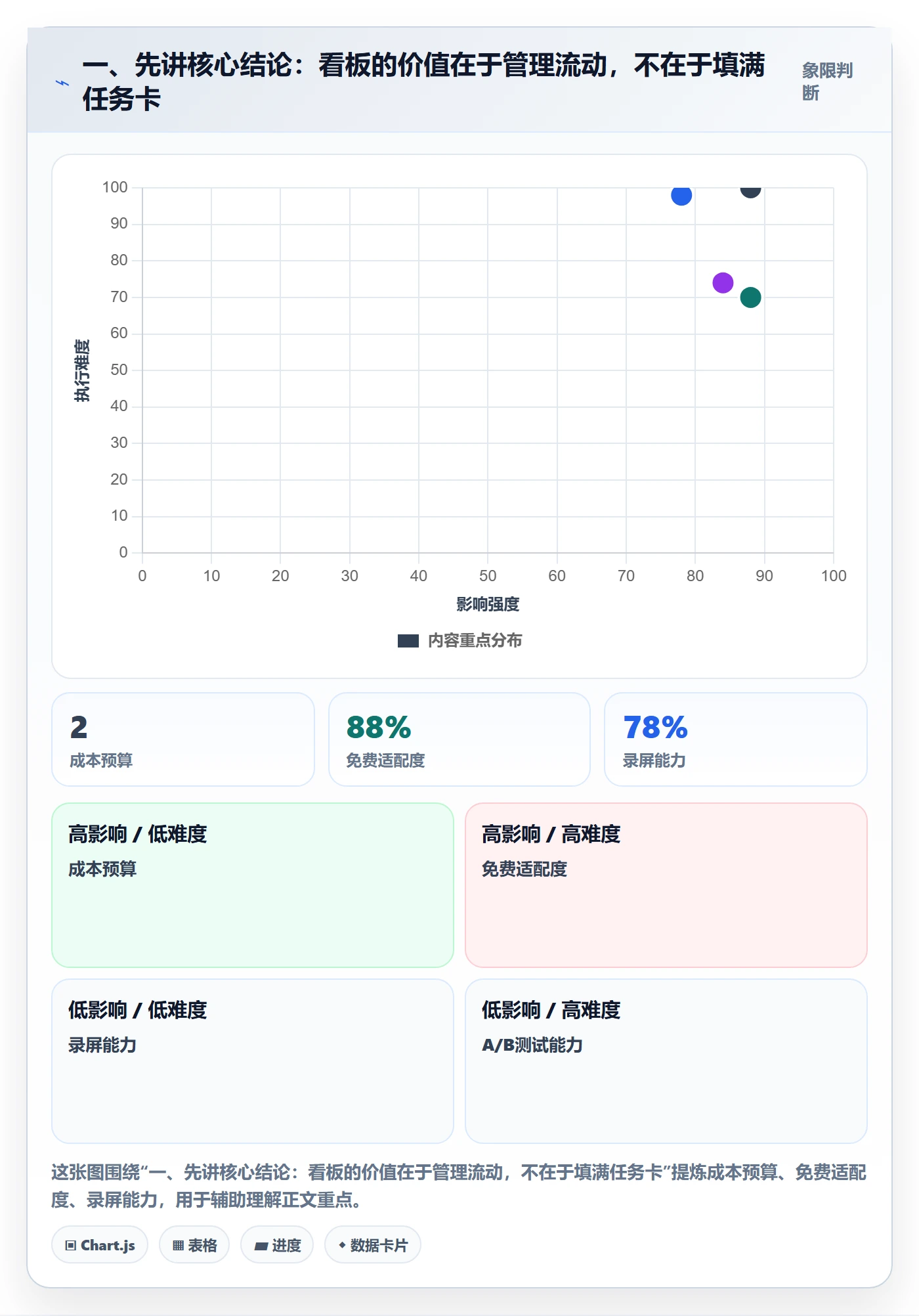 看板Kanban教程：PMO最佳实践，避坑指南