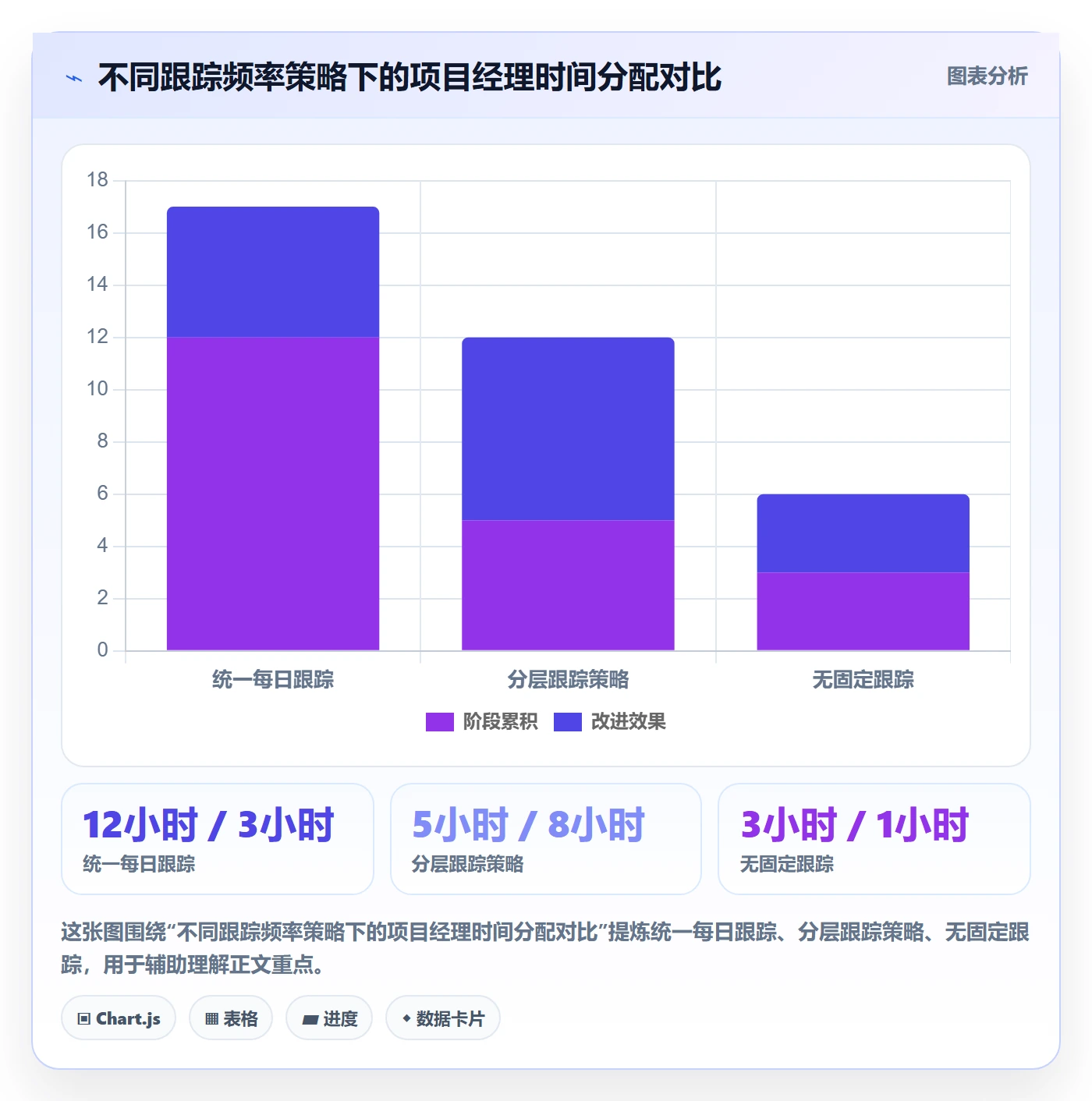 跟踪流程与规范:项目经理进度跟踪风险控制关键指标