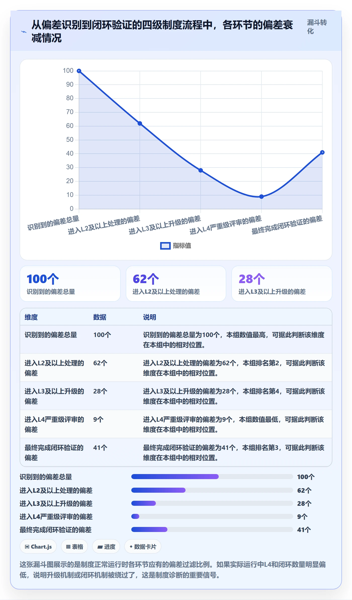 进度管理如何做好进度偏差?管理层制度设计与操作步骤