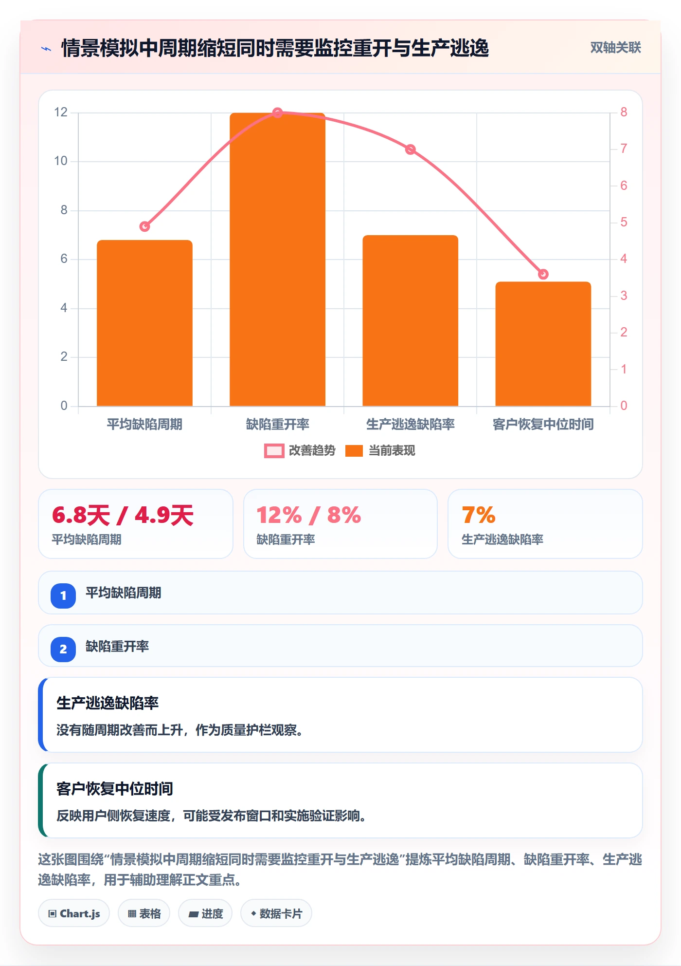 缺陷最佳实践:实施团队Bug / 缺陷流程优化,常见问题