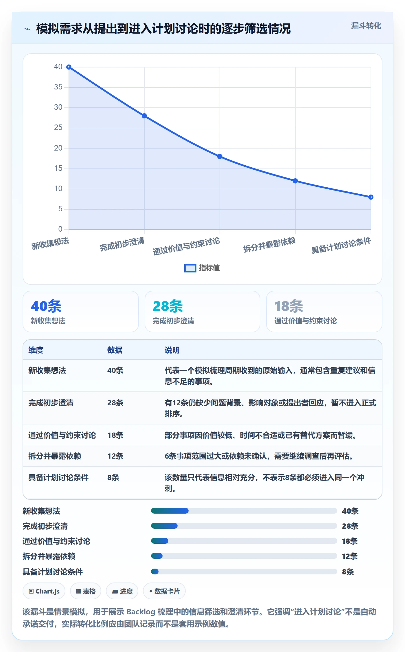 敏捷项目如何做好Backlog?项目经理效率提升与操作步骤