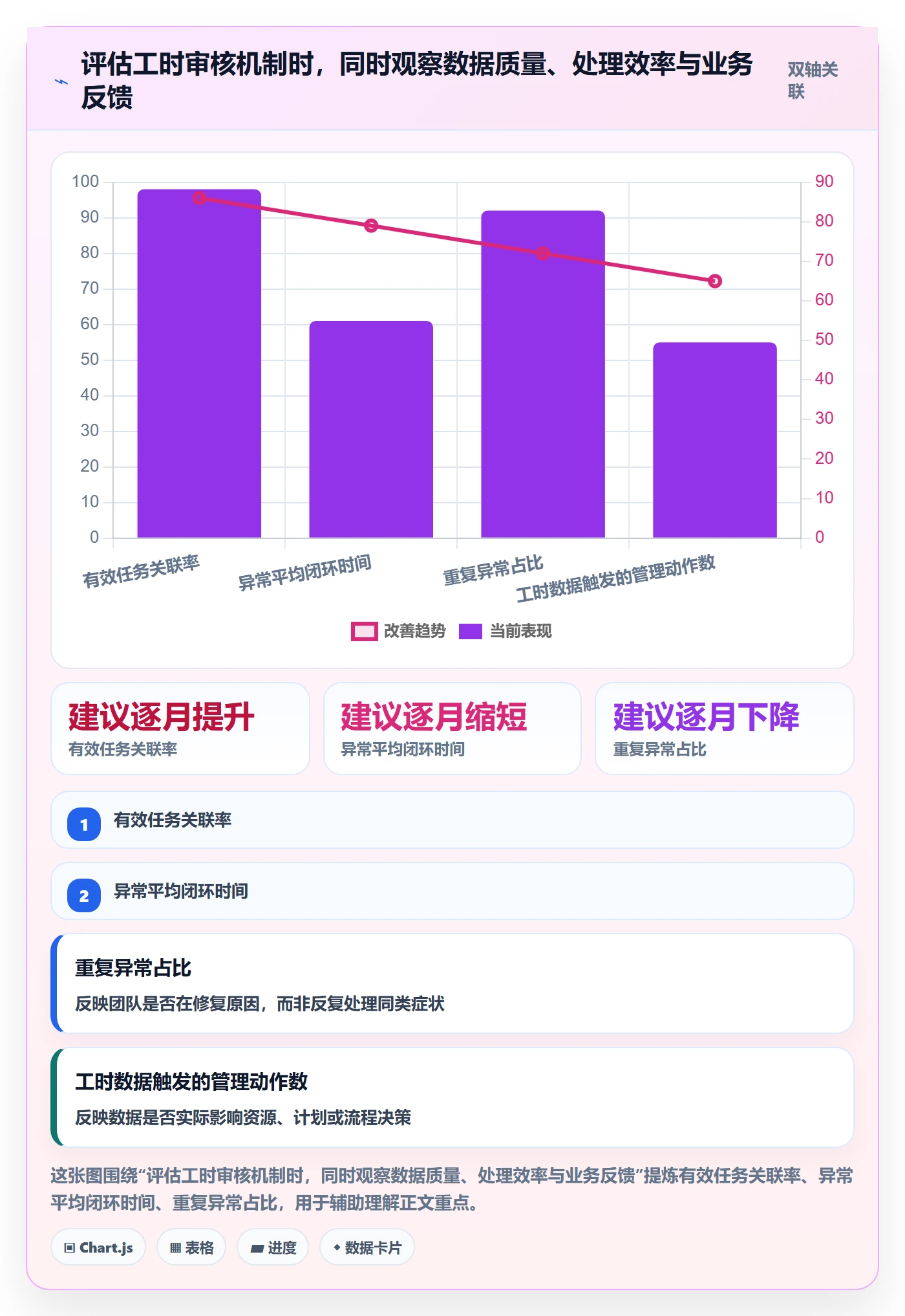 工时审核怎么做?企业管理者入门指南:工时管理从0到1