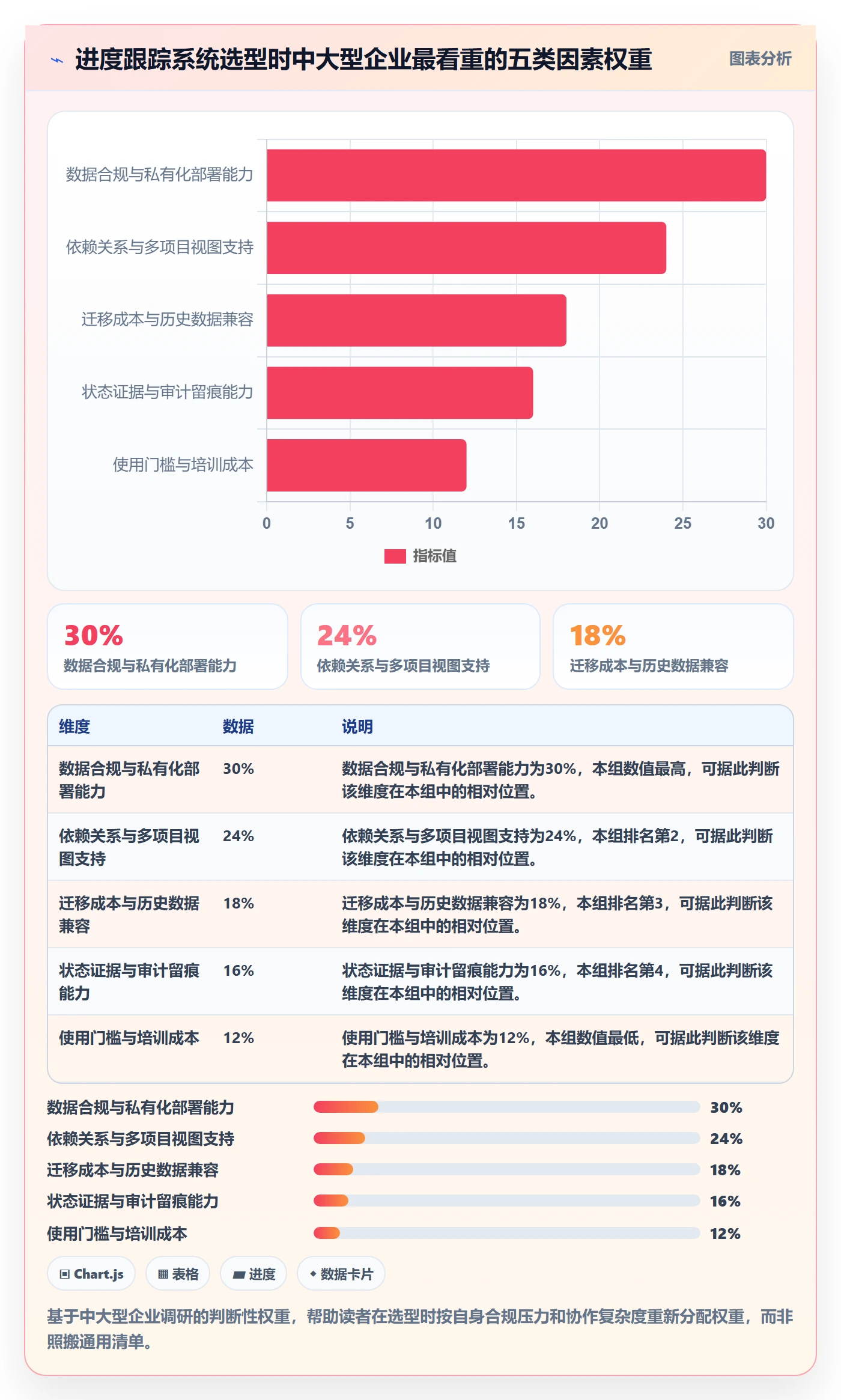 进度跟踪跟踪教程:企业管理者落地方案,避坑指南